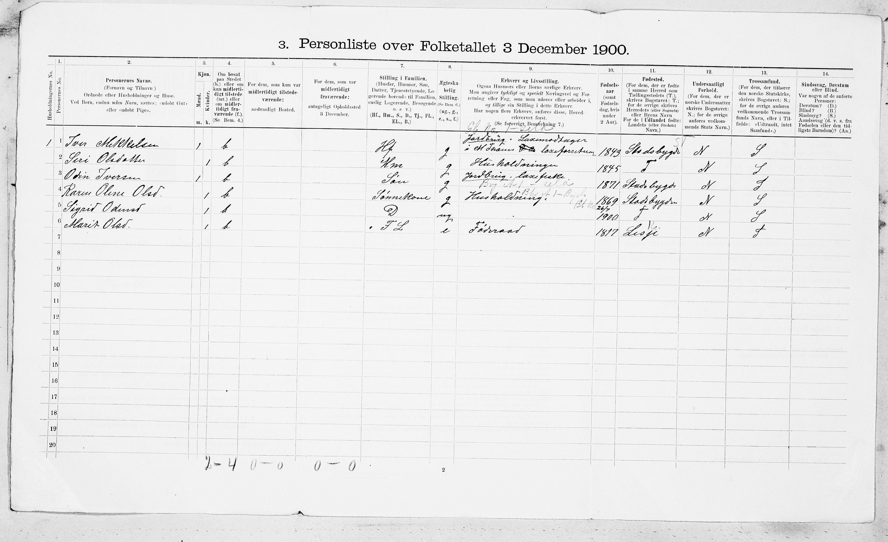 SAT, 1900 census for Orkdal, 1900, p. 153