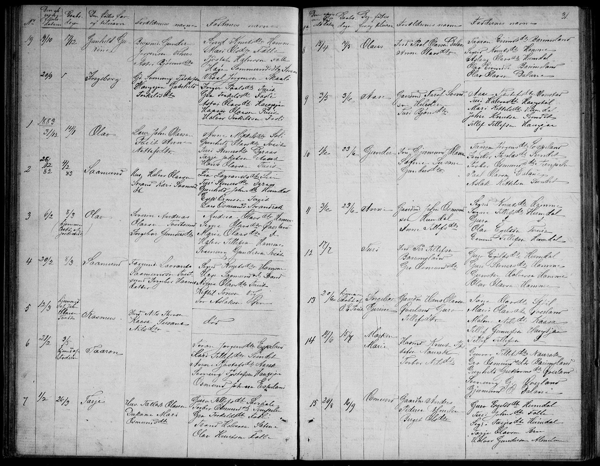 Nissedal kirkebøker, SAKO/A-288/G/Gb/L0002: Parish register (copy) no. II 2, 1863-1892, p. 31