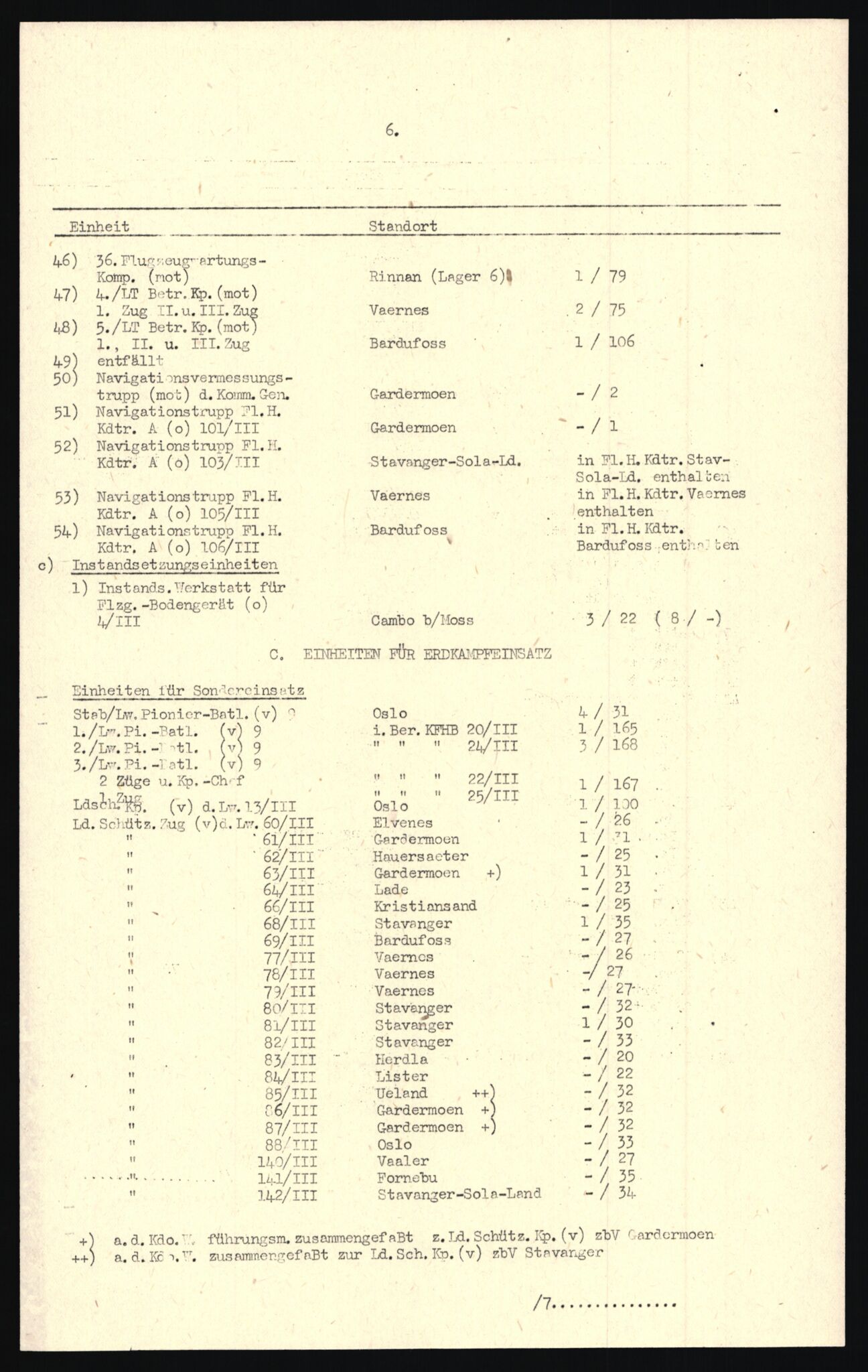 Forsvarets Overkommando. 2 kontor. Arkiv 11.4. Spredte tyske arkivsaker, AV/RA-RAFA-7031/D/Dar/Darc/L0012: FO.II, 1945