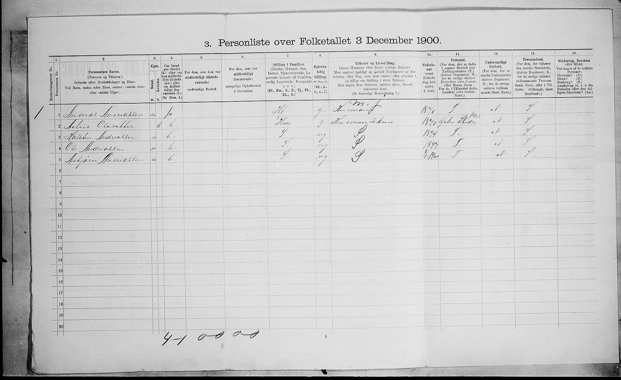 SAH, 1900 census for Nordre Land, 1900, p. 496