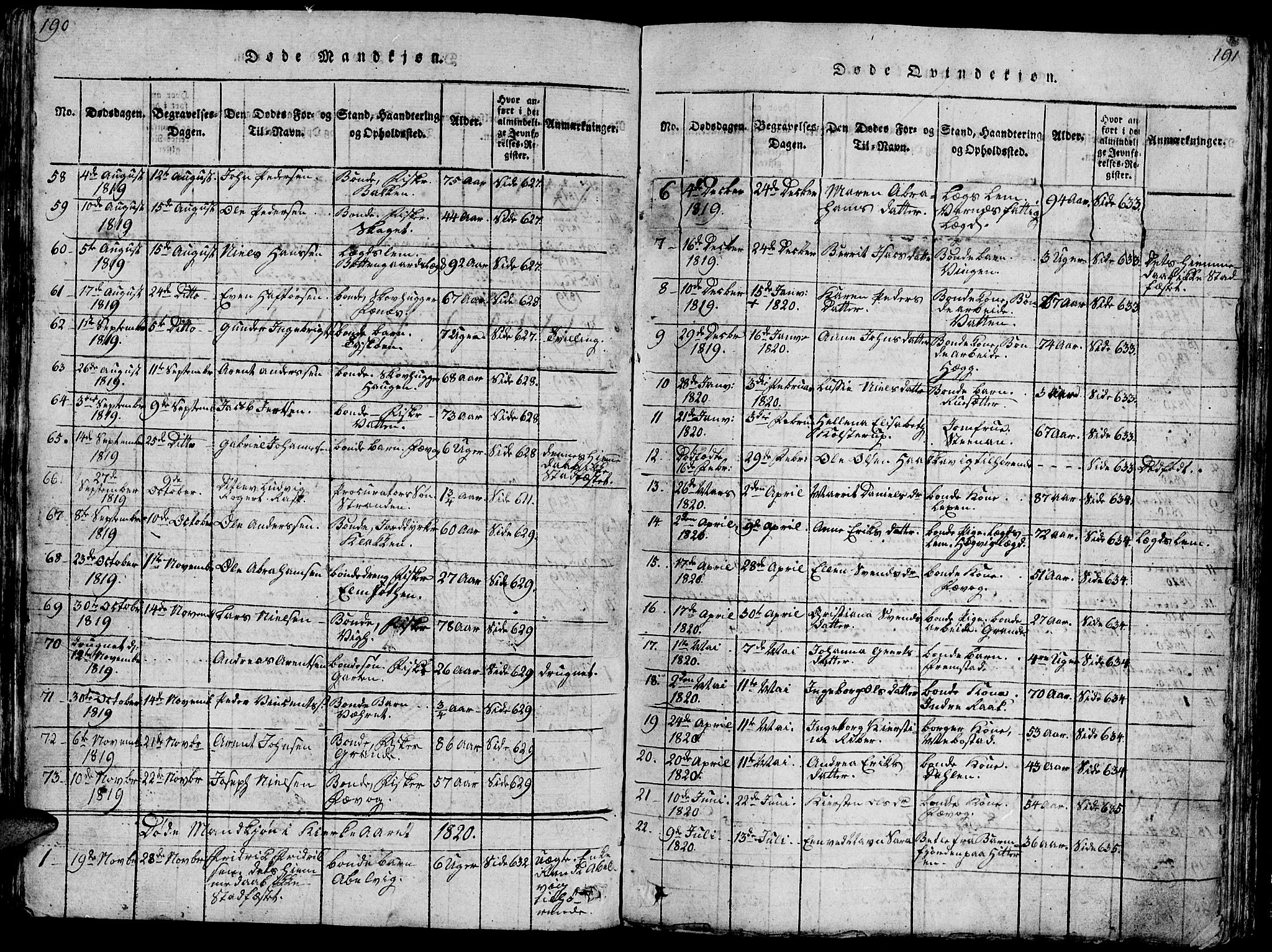 Ministerialprotokoller, klokkerbøker og fødselsregistre - Sør-Trøndelag, SAT/A-1456/659/L0744: Parish register (copy) no. 659C01, 1818-1825, p. 190-191