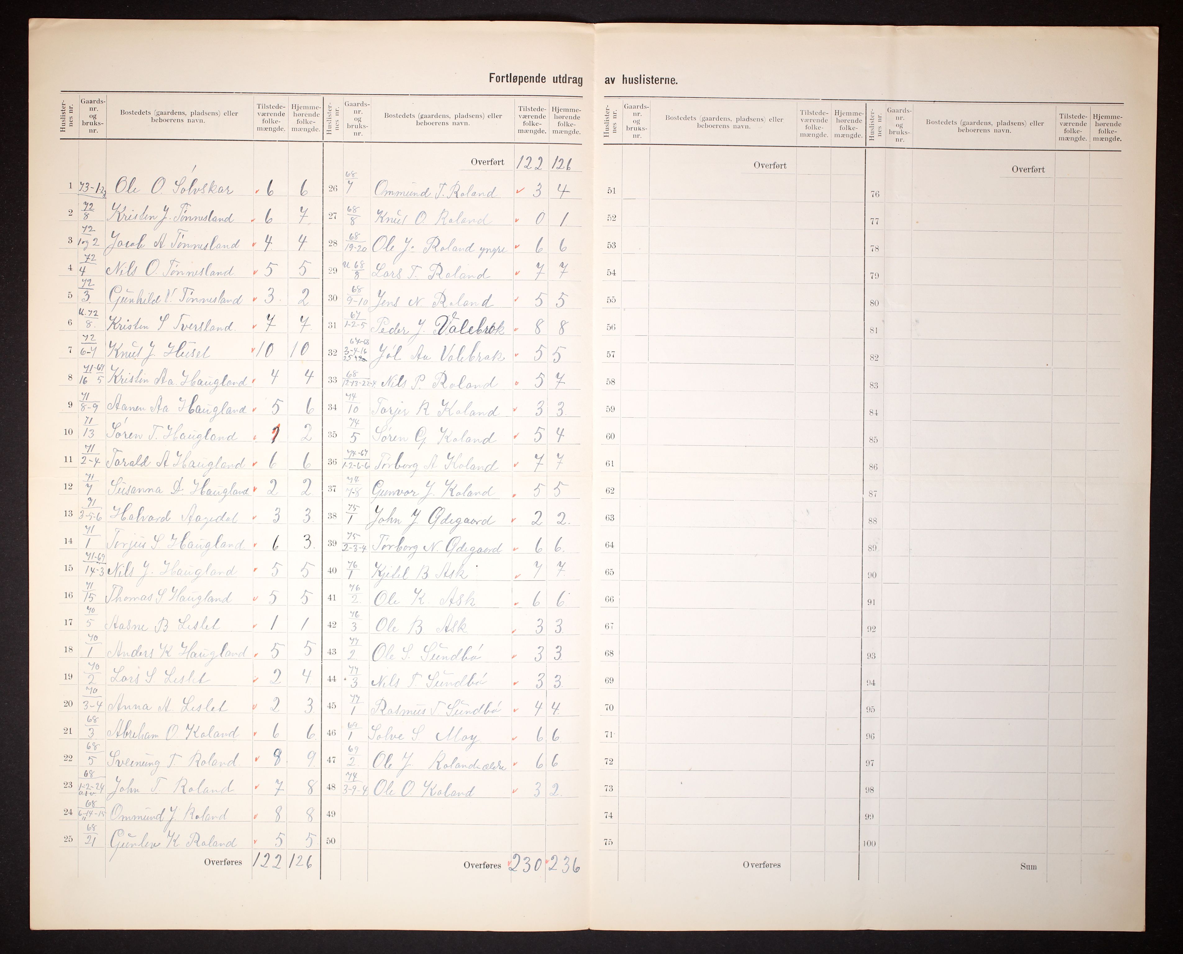 RA, 1910 census for Bjelland, 1910, p. 11
