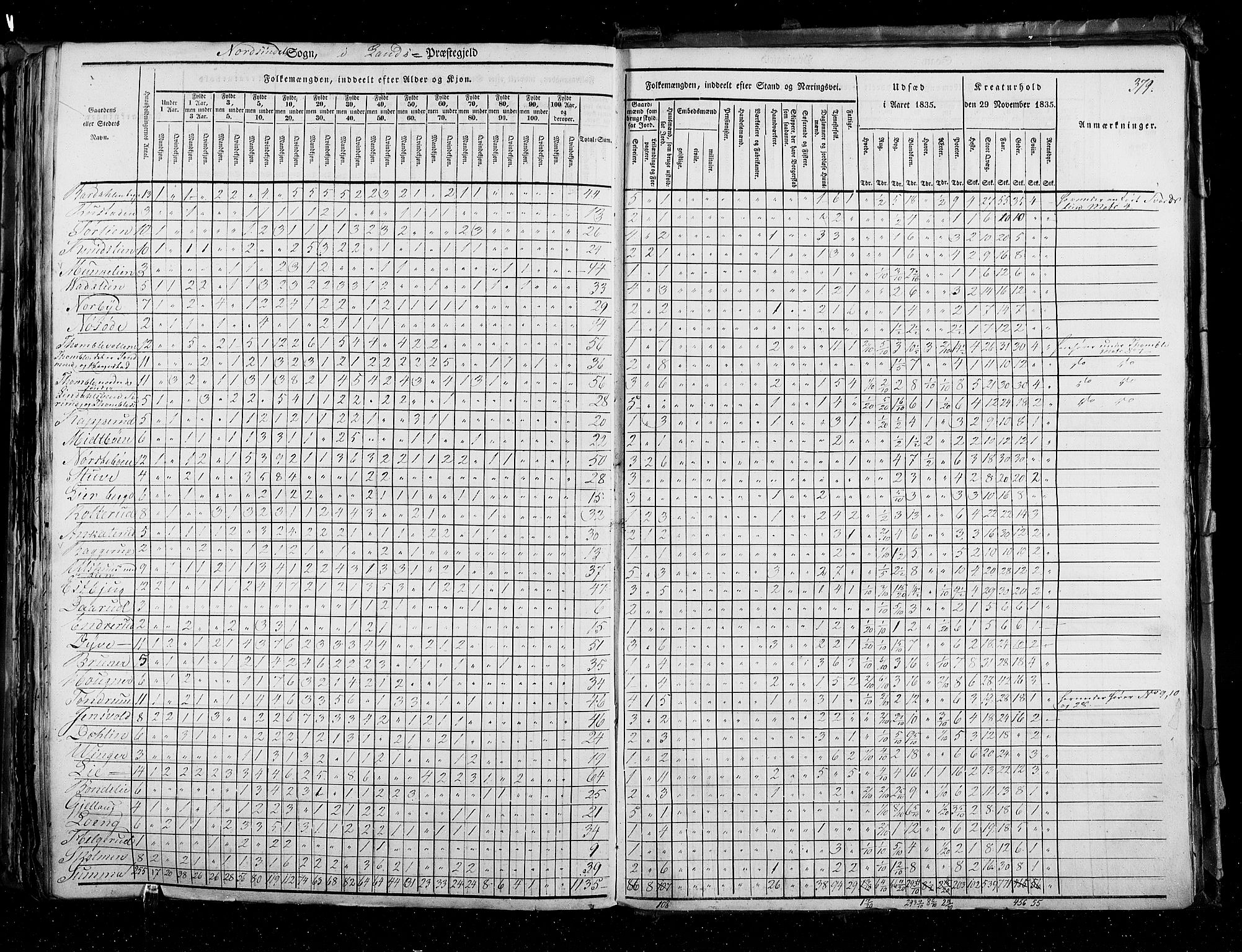 RA, Census 1835, vol. 3: Hedemarken amt og Kristians amt, 1835, p. 379