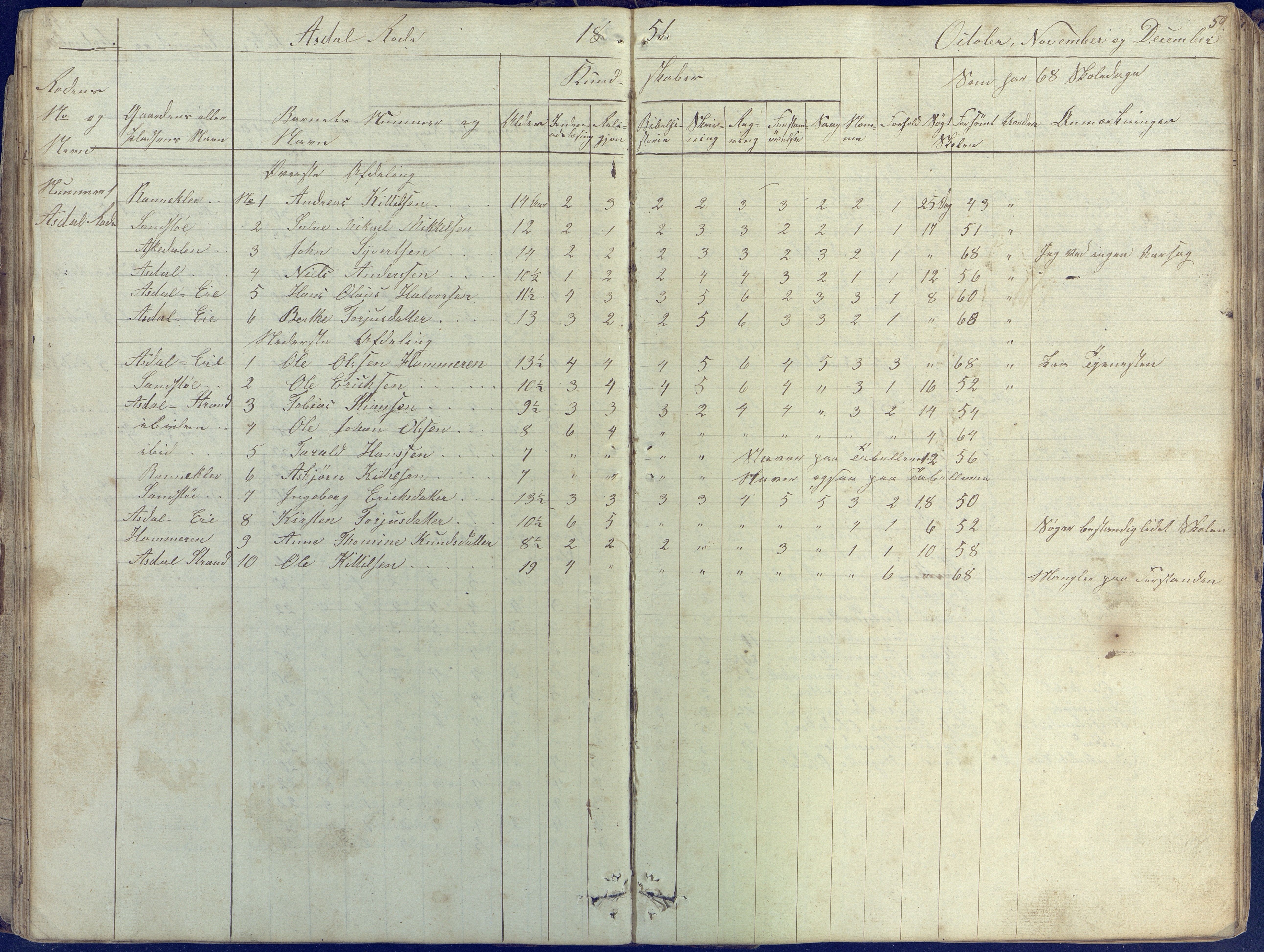 Øyestad kommune frem til 1979, AAKS/KA0920-PK/06/06E/L0001: Skolejournal, 1845-1863, p. 59