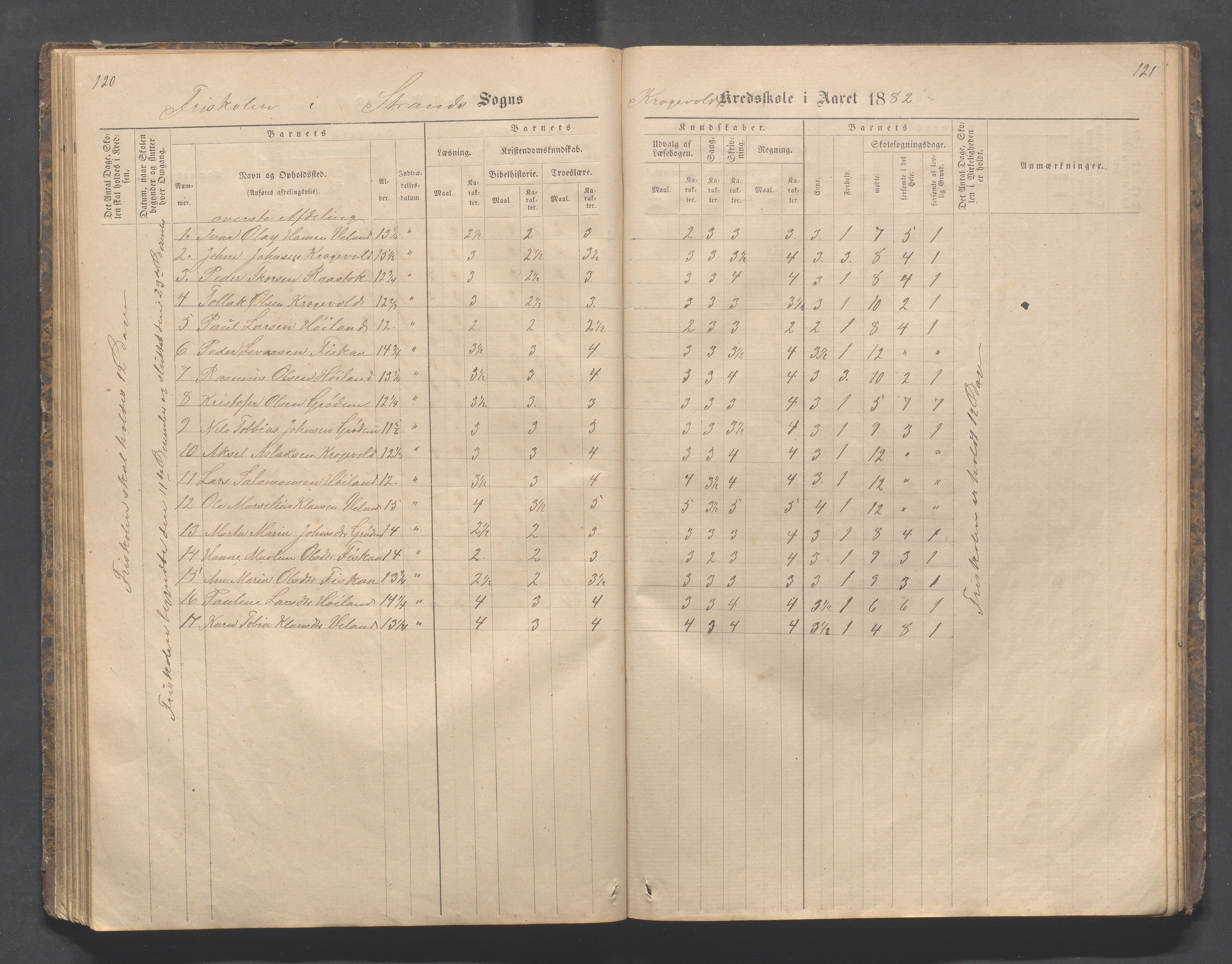 Strand kommune - Fiskå skole, IKAR/A-155/H/L0001: Skoleprotokoll for Krogevoll,Fiskå, Amdal og Vatland krets, 1874-1891, p. 120-121