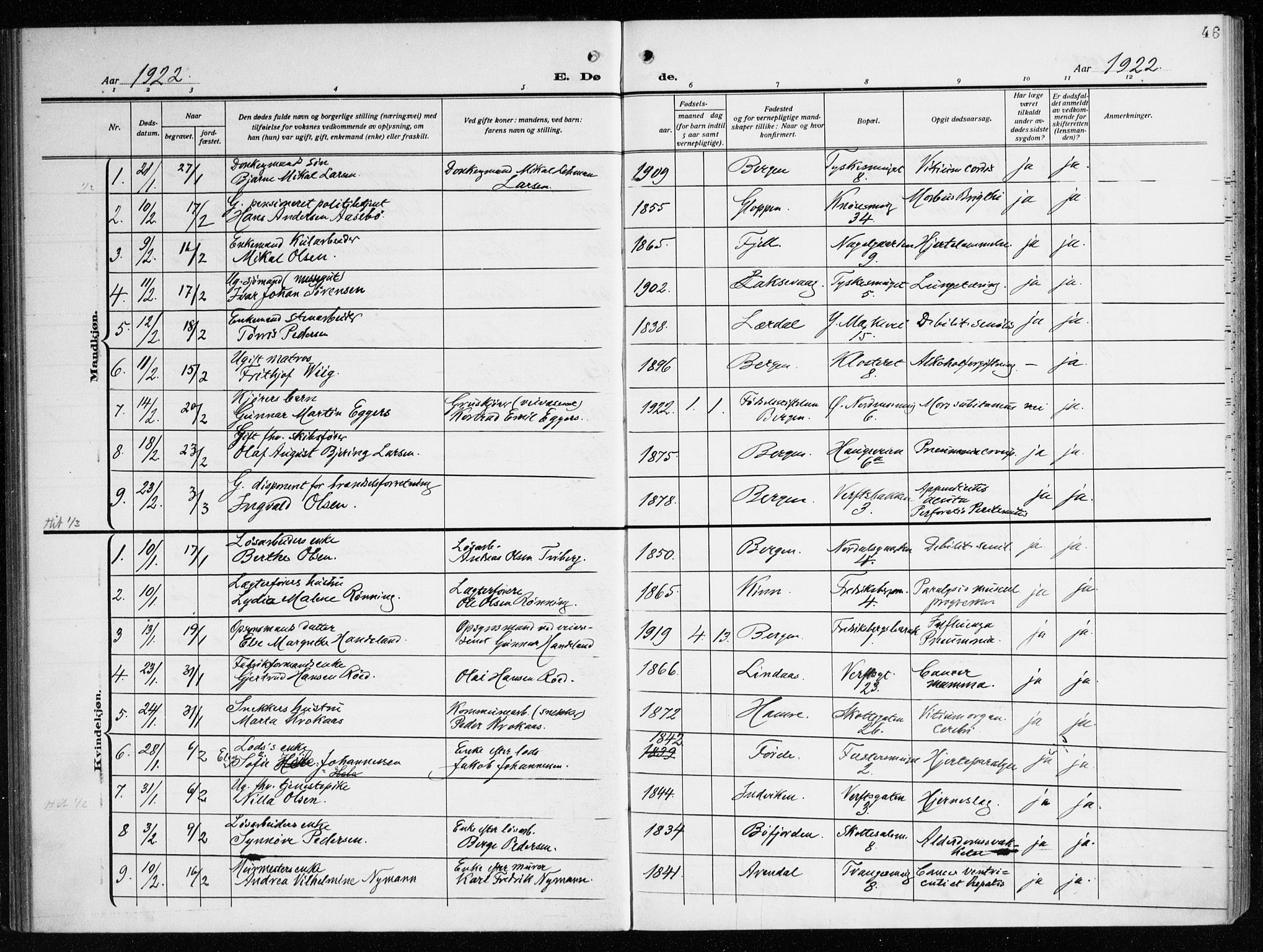 Nykirken Sokneprestembete, SAB/A-77101/H/Haa/L0046: Parish register (official) no. E 6, 1918-1944, p. 46