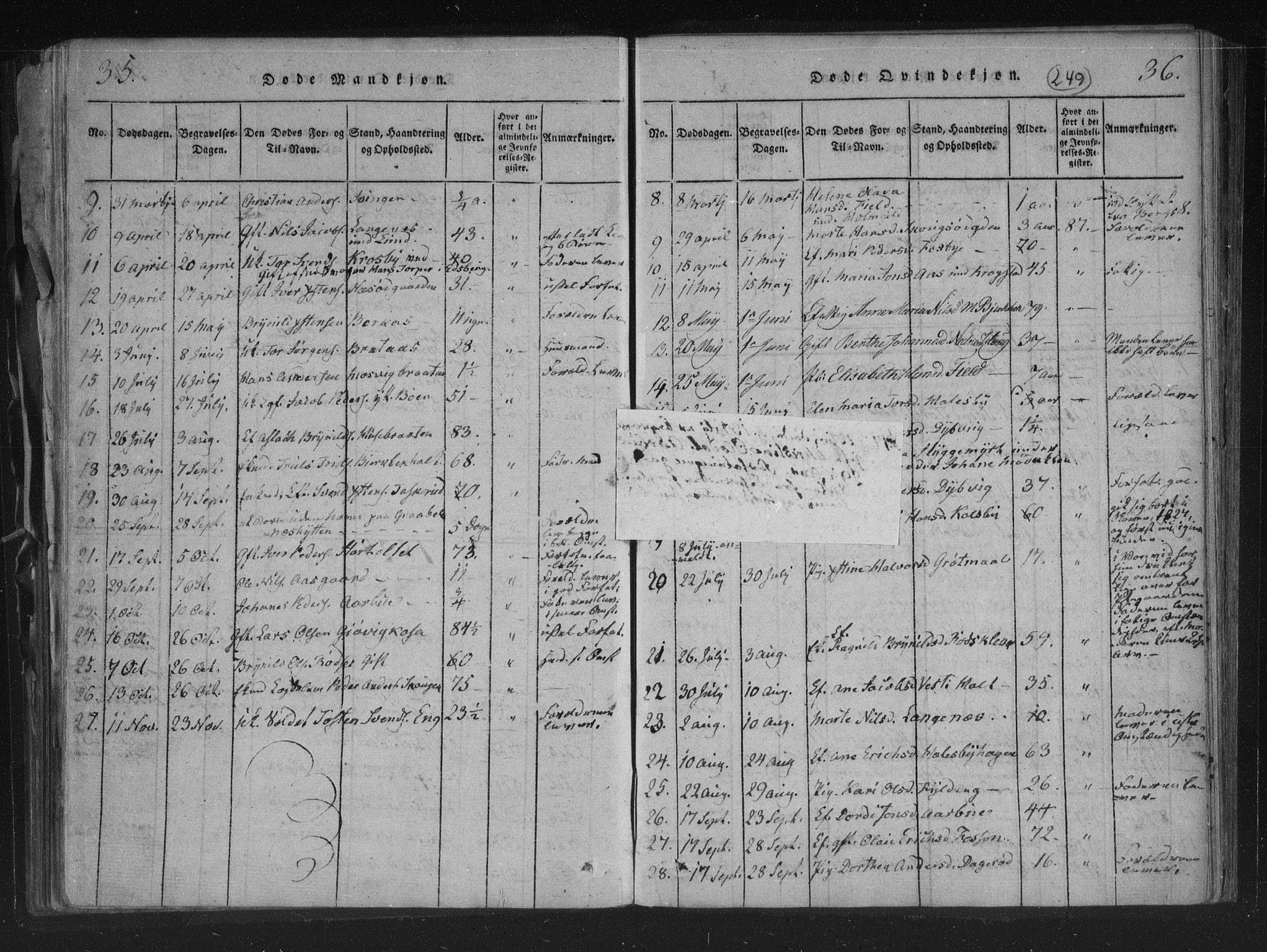 Aremark prestekontor Kirkebøker, SAO/A-10899/F/Fc/L0001: Parish register (official) no. III 1, 1814-1834, p. 35-36