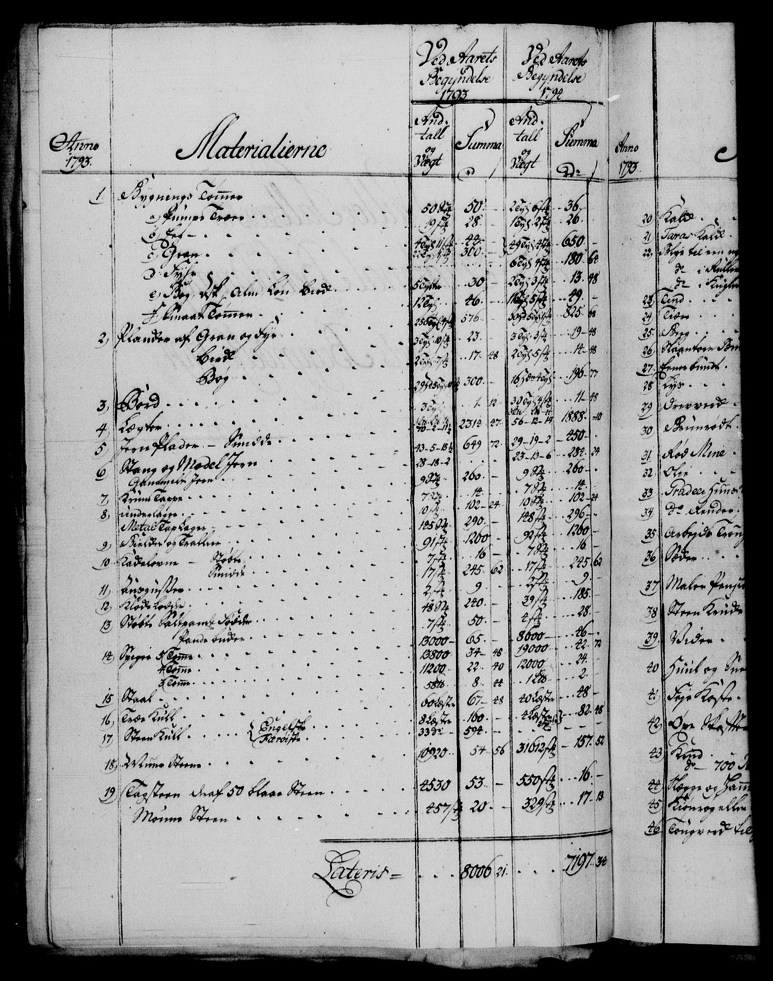 Rentekammeret, Renteskriverkontorene, AV/RA-EA-3115/M/Mf/Mfb/L0005: Relasjons- og resolusjonsprotokoll med register (merket RK 54.11), 1801-1802