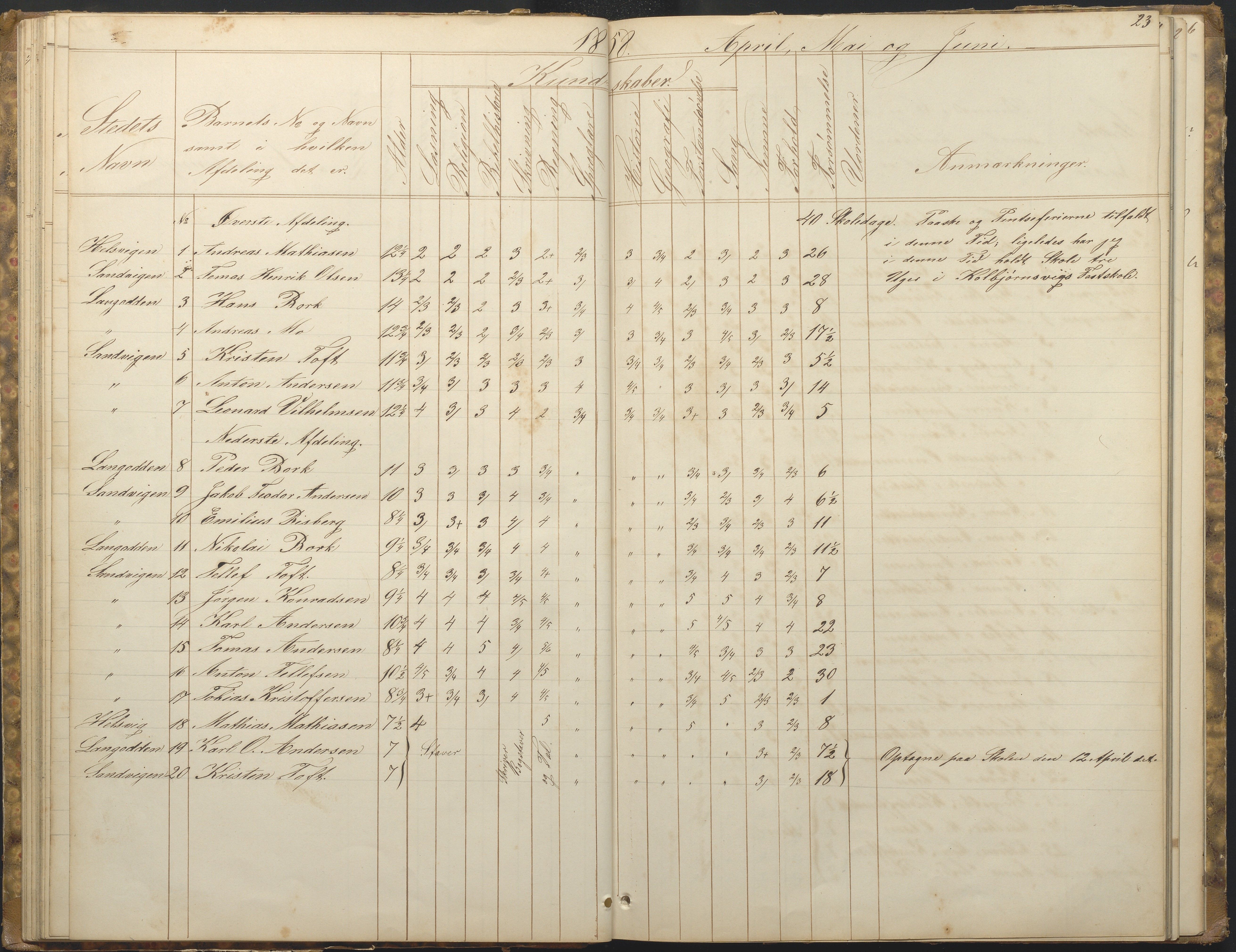 Hisøy kommune frem til 1991, AAKS/KA0922-PK/33/L0001: Skoleprotokoll, 1855-1863, p. 23