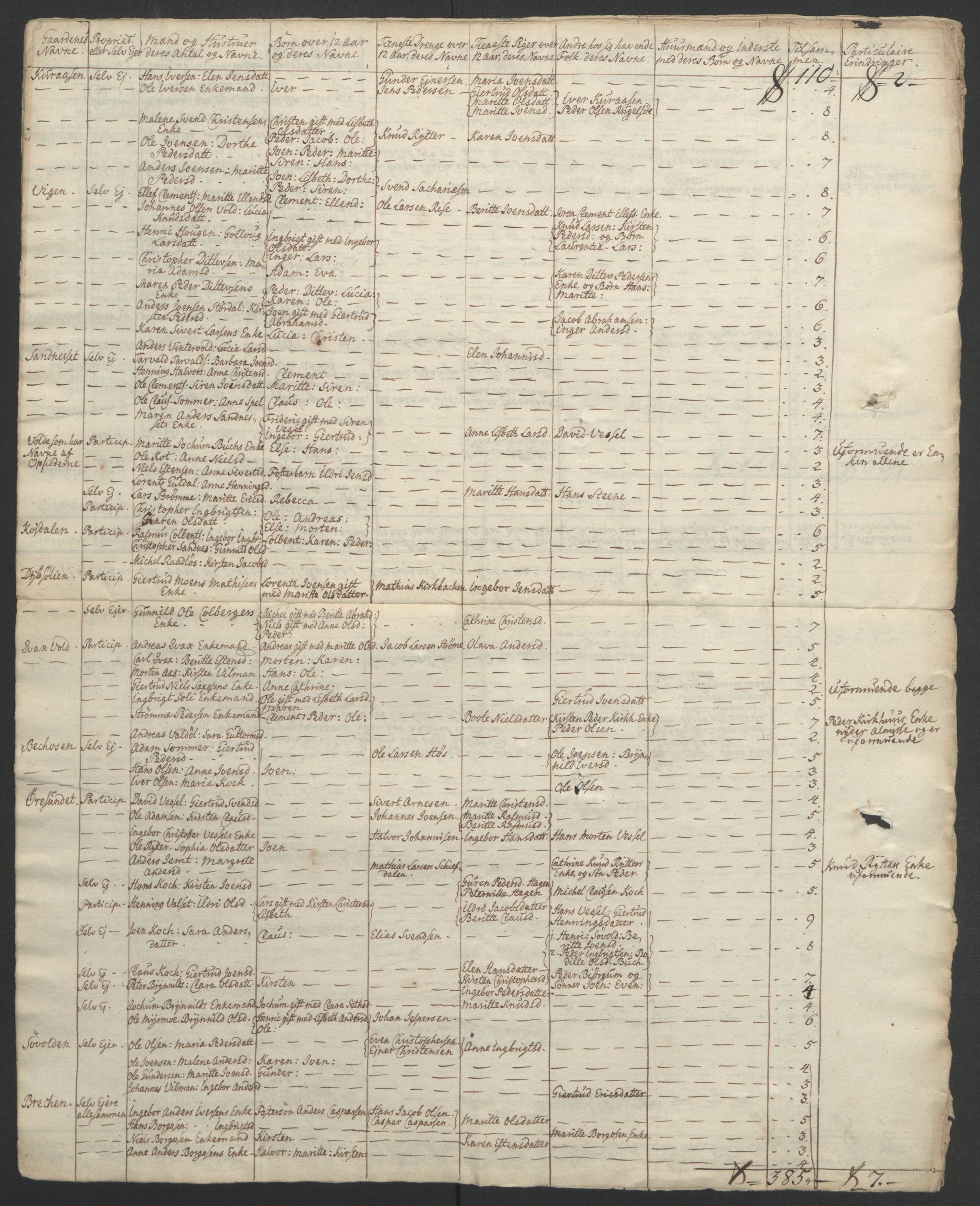 Rentekammeret inntil 1814, Realistisk ordnet avdeling, AV/RA-EA-4070/Ol/L0021: [Gg 10]: Ekstraskatten, 23.09.1762. Orkdal og Gauldal, 1762-1767, p. 171