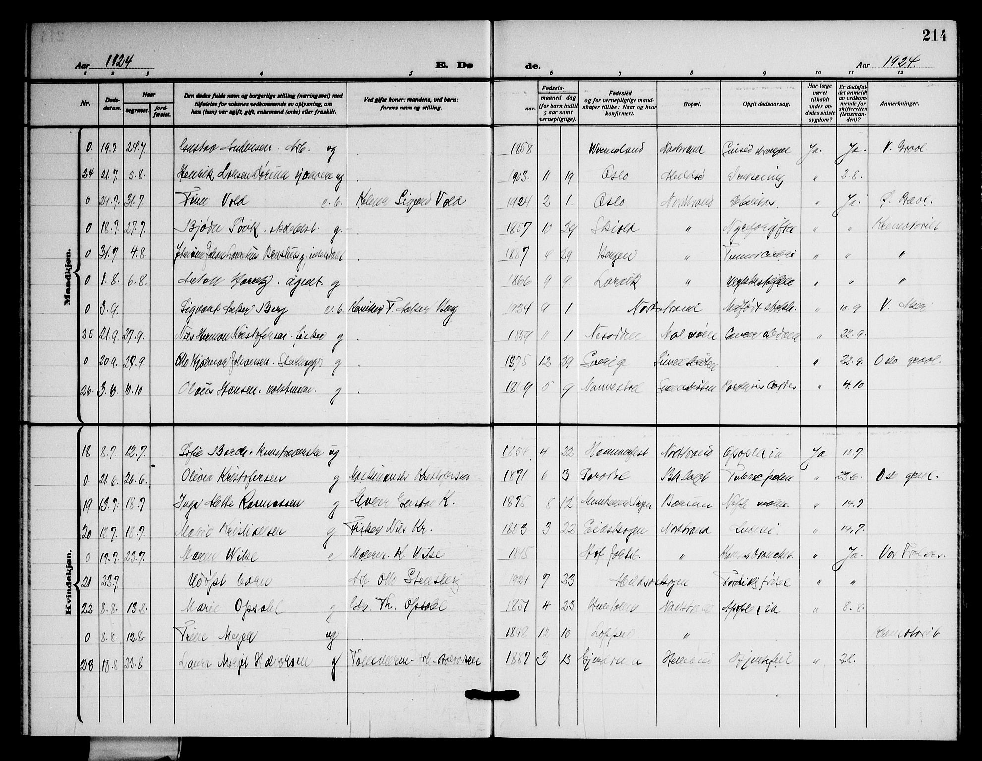 Nordstrand prestekontor Kirkebøker, SAO/A-10362a/G/Ga/L0002: Parish register (copy) no. I 2, 1918-1925, p. 214