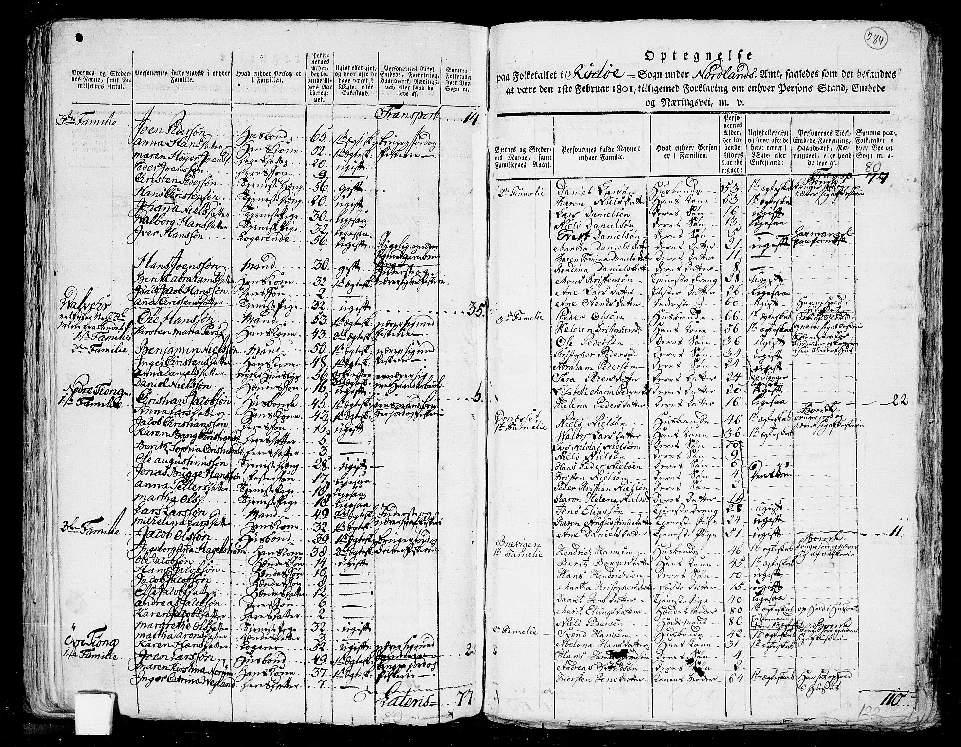 RA, 1801 census for 1836P Rødøy, 1801, p. 283b-284a