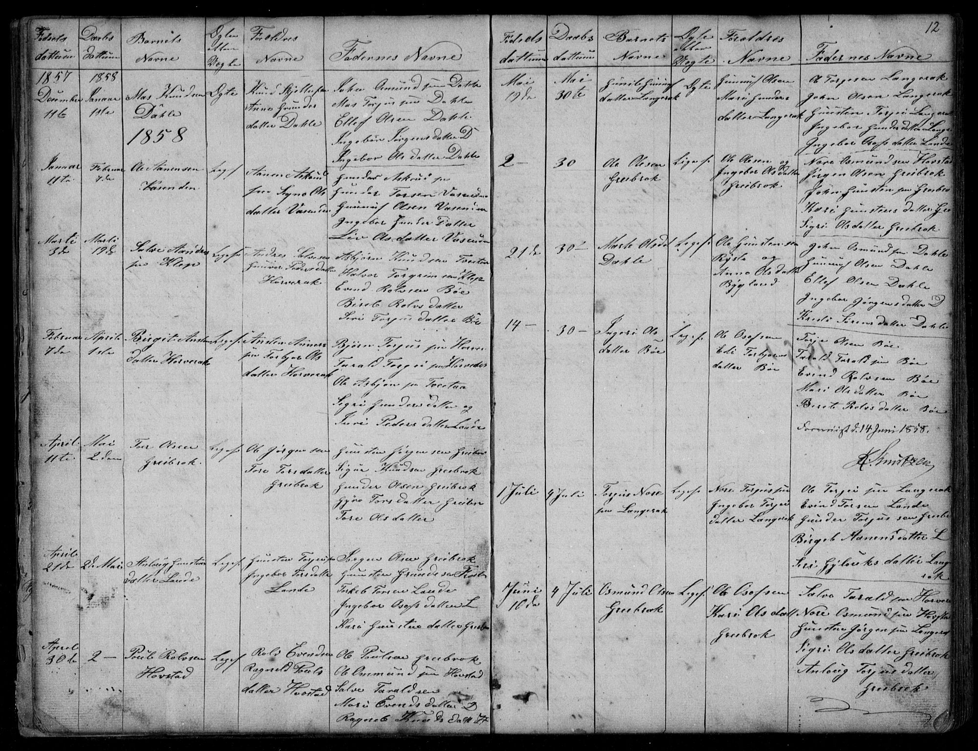 Bygland sokneprestkontor, AV/SAK-1111-0006/F/Fb/Fbd/L0001: Parish register (copy) no. B 1, 1848-1895, p. 12