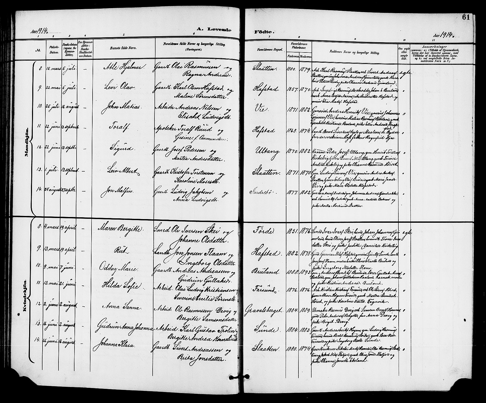 Førde sokneprestembete, SAB/A-79901/H/Hab/Haba/L0003: Parish register (copy) no. A 3, 1899-1924, p. 61