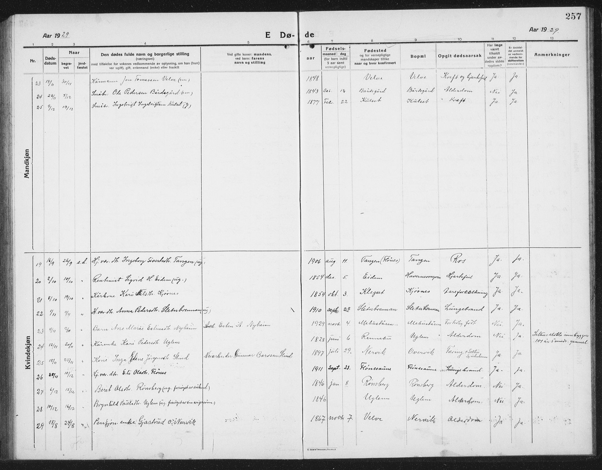 Ministerialprotokoller, klokkerbøker og fødselsregistre - Sør-Trøndelag, SAT/A-1456/695/L1158: Parish register (copy) no. 695C09, 1913-1940, p. 257