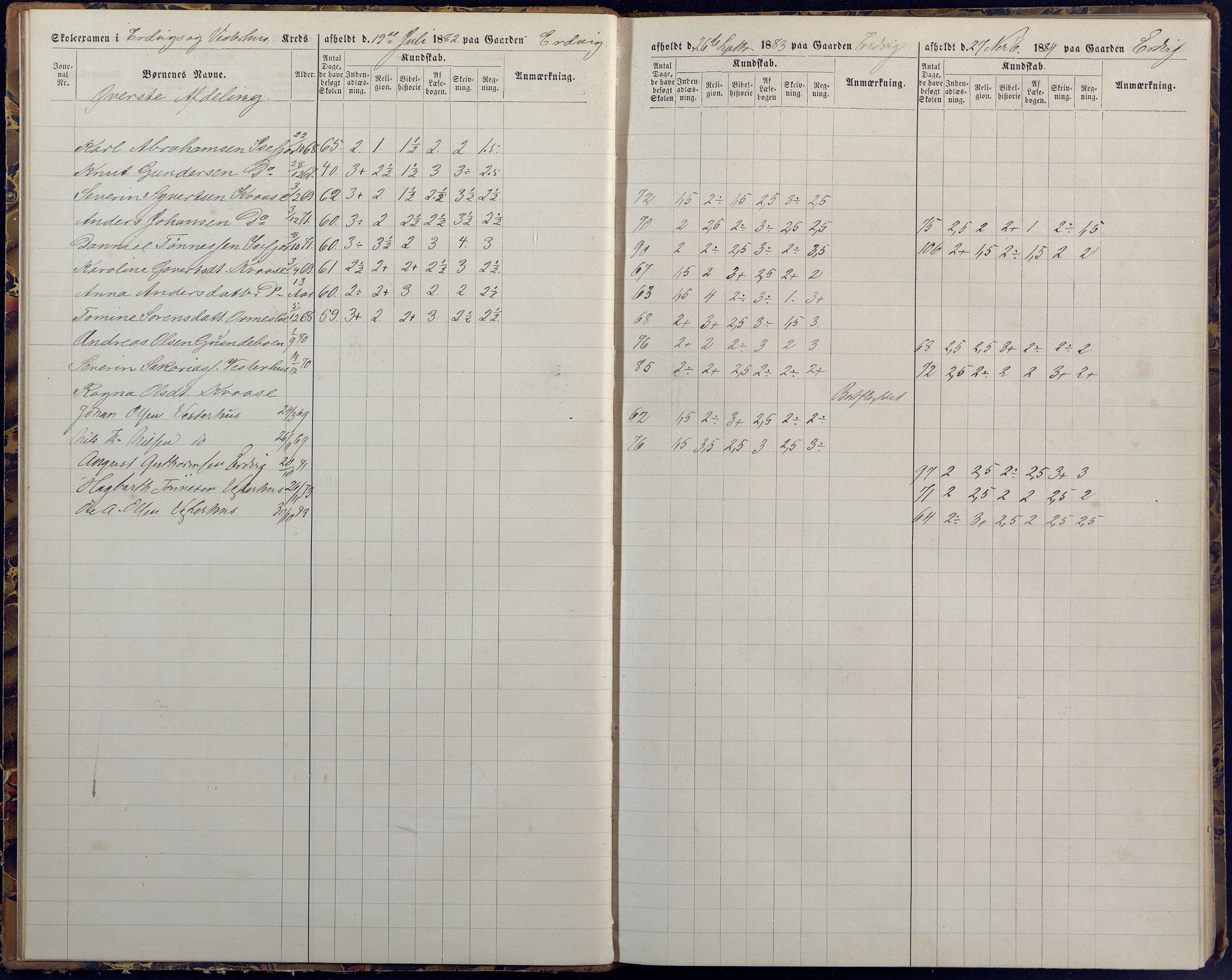 Høvåg kommune, AAKS/KA0927-PK/1/05/L0394: Eksamensprotokoll/alle skoledistrikt, 1882-1889