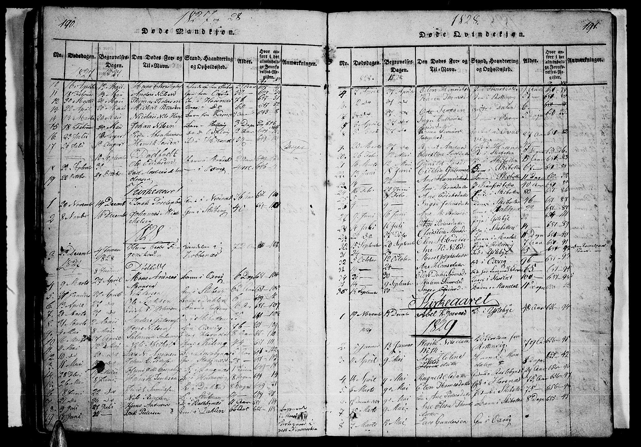 Lyngen sokneprestembete, AV/SATØ-S-1289/H/He/Heb/L0001klokker: Parish register (copy) no. 1, 1826-1838, p. 190-191