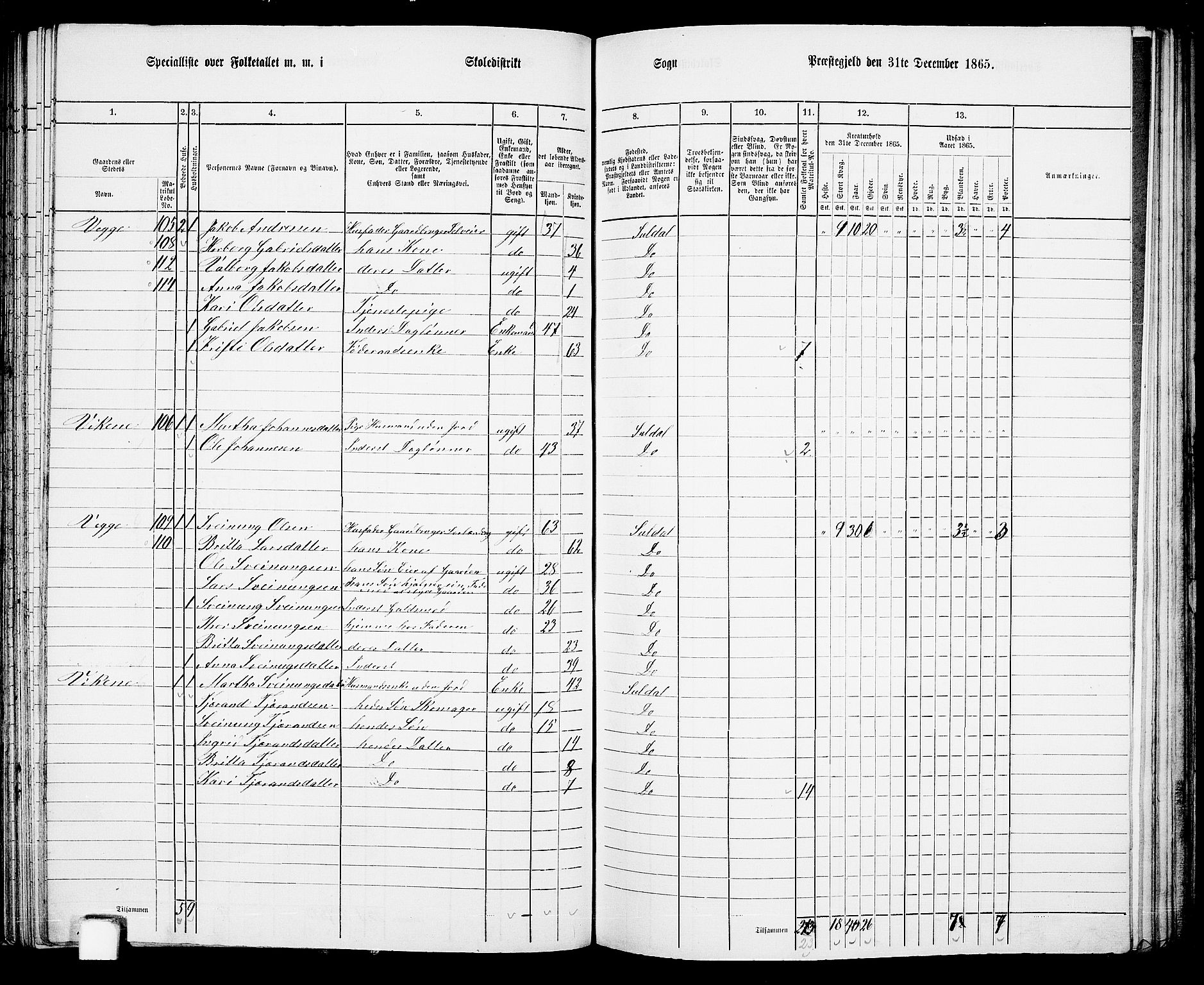 RA, 1865 census for Suldal, 1865, p. 67