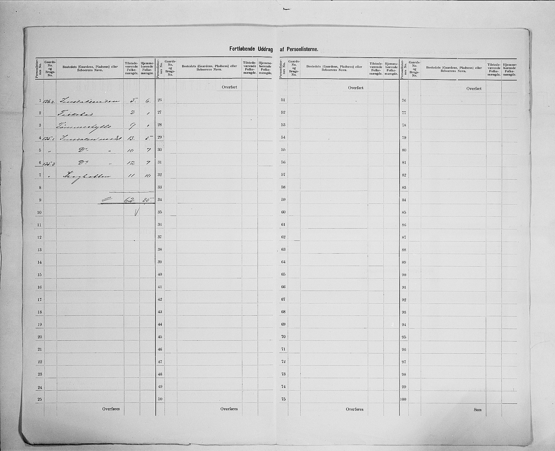 SAH, 1900 census for Ringebu, 1900, p. 44