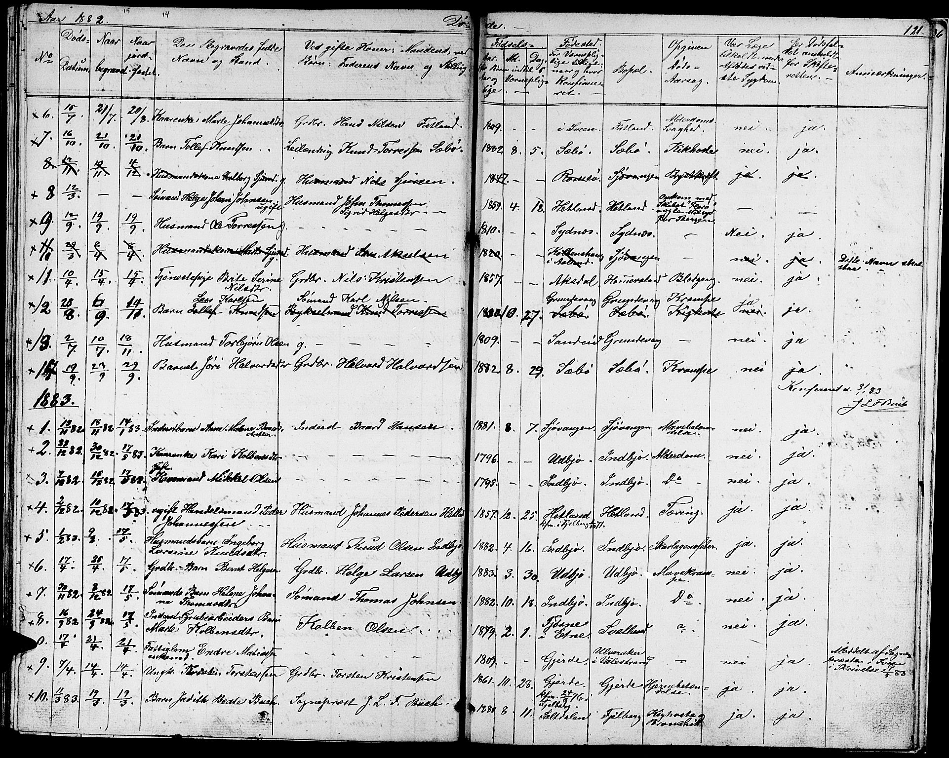 Fjelberg sokneprestembete, AV/SAB-A-75201/H/Hab: Parish register (copy) no. A 3, 1865-1887, p. 121