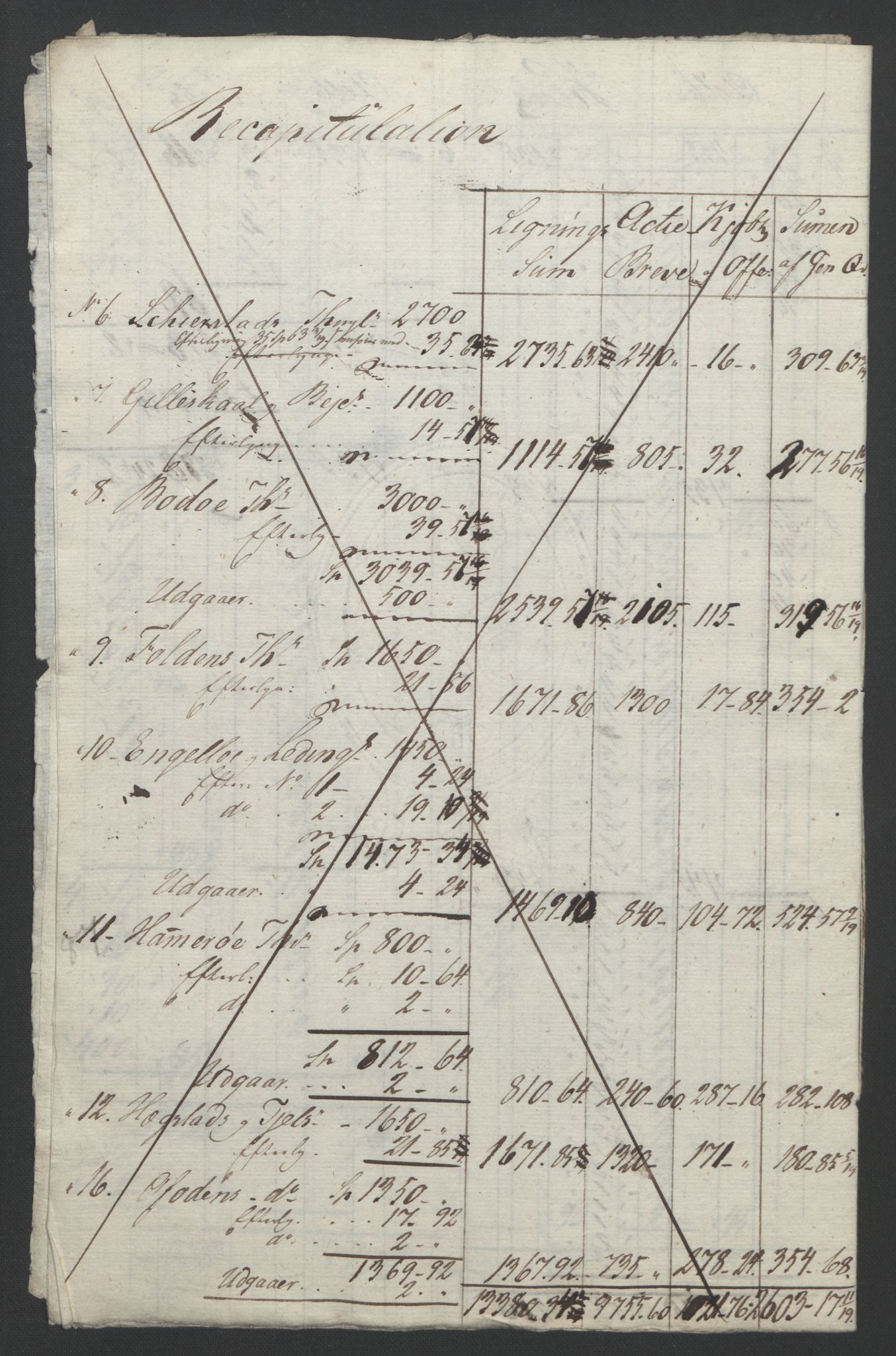 Sølvskatten 1816, NOBA/SOLVSKATTEN/A/L0057: Bind 58: Salten fogderi, 1816-1821, p. 9