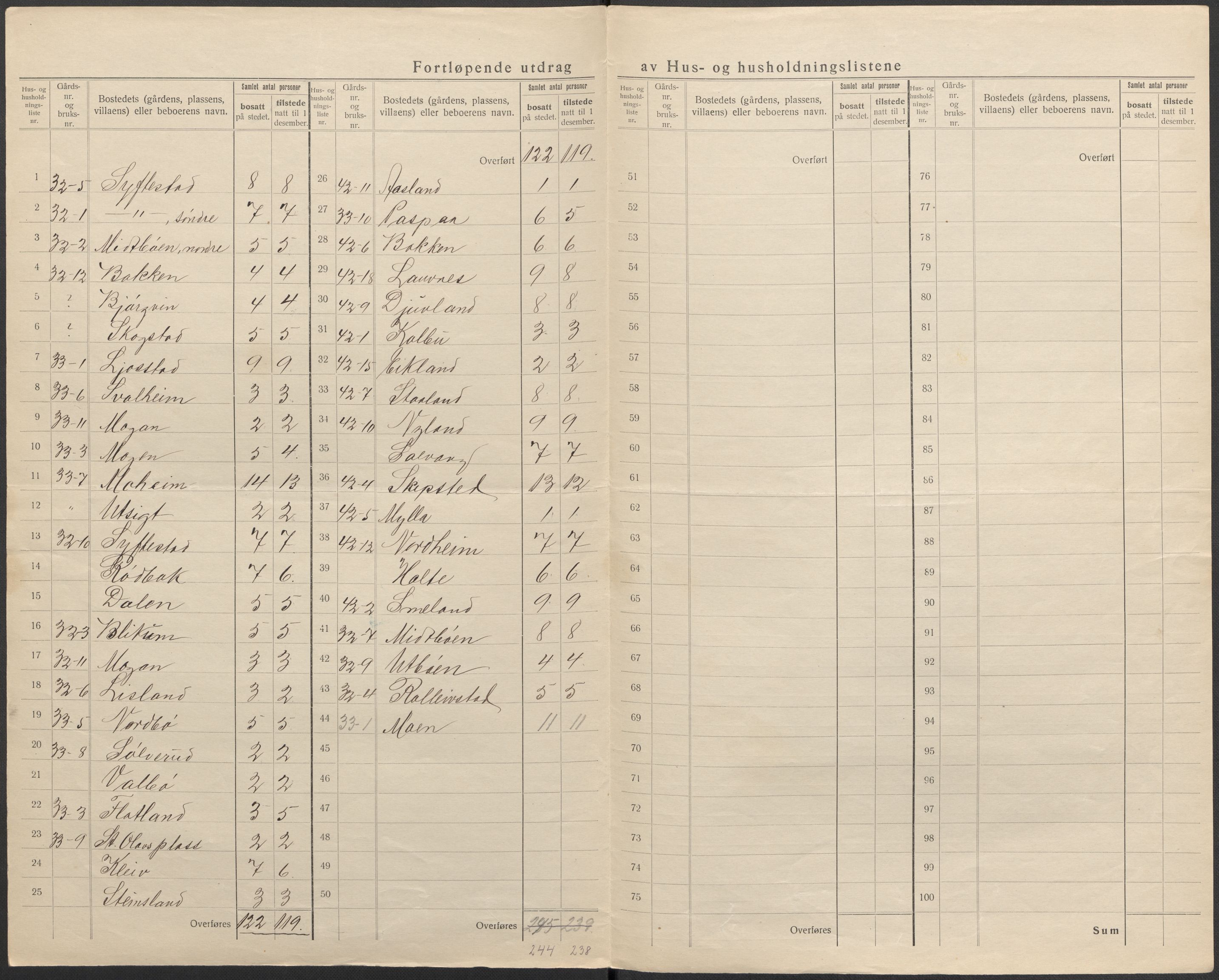 SAKO, 1920 census for Kviteseid, 1920, p. 29