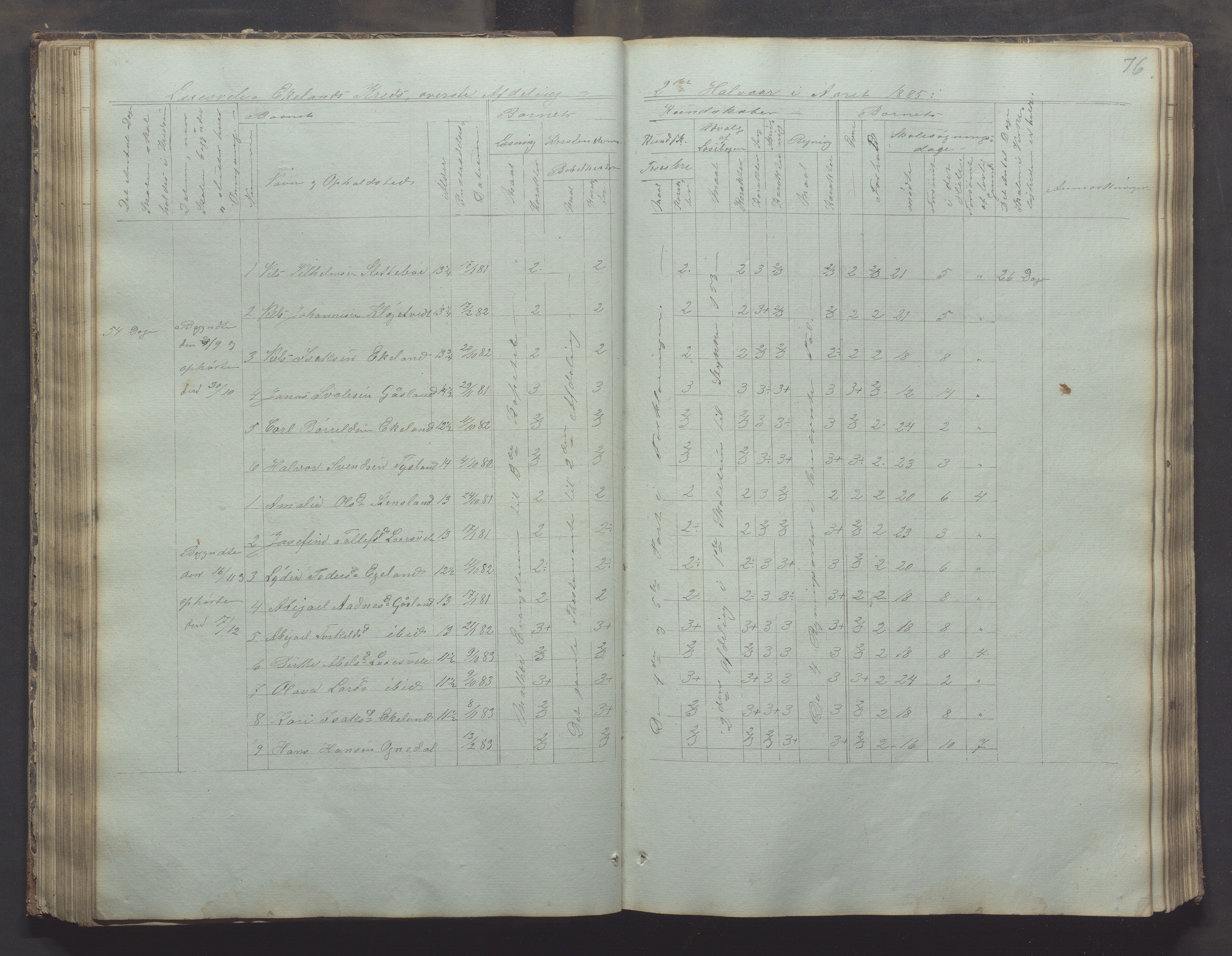 Bjerkreim kommune - Skulestyret, IKAR/K-101539/H/L0002: Skolejournal for vestre skuledistrikt, 1858-1894, p. 75b-76a