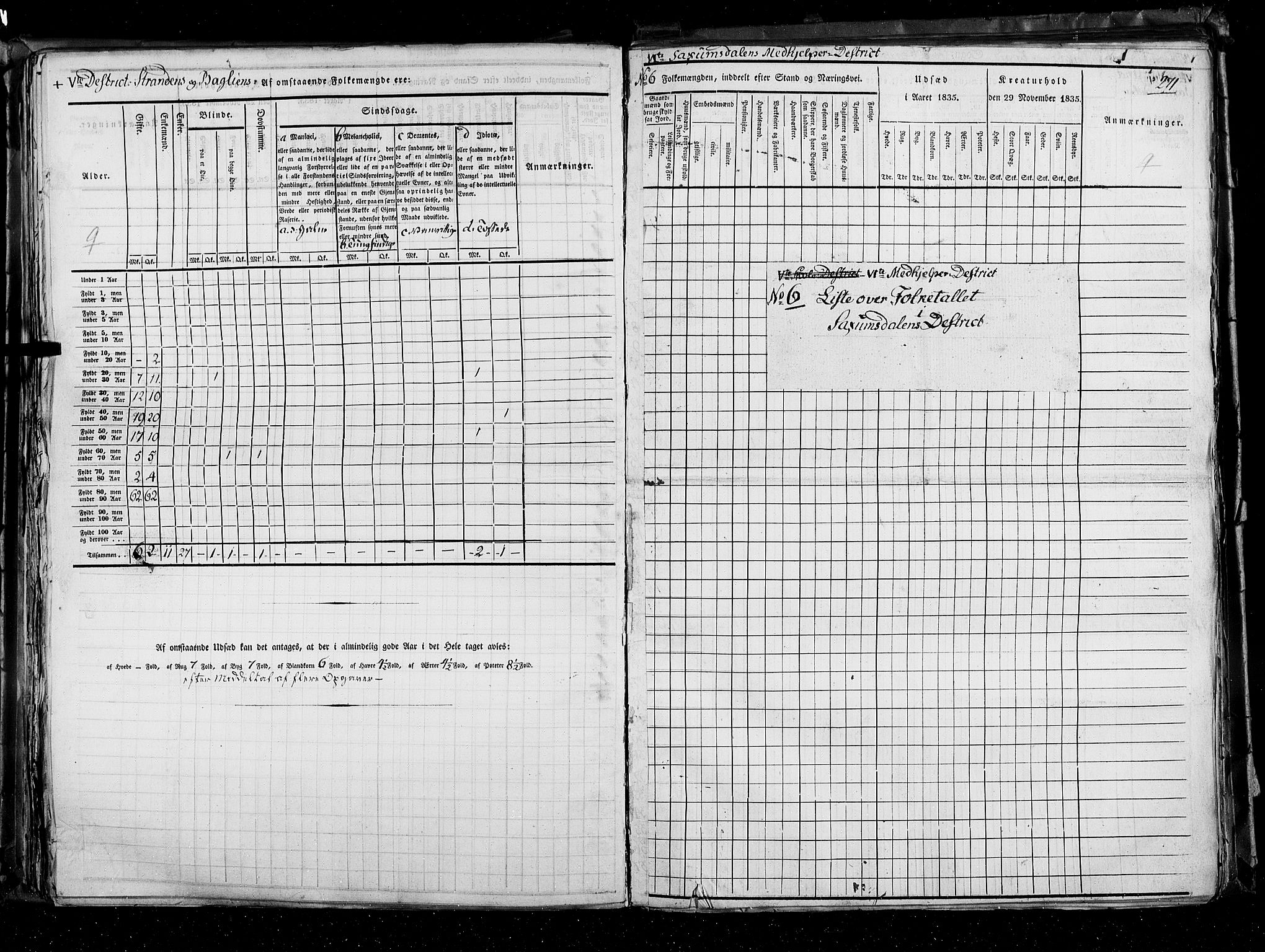 RA, Census 1835, vol. 3: Hedemarken amt og Kristians amt, 1835, p. 271