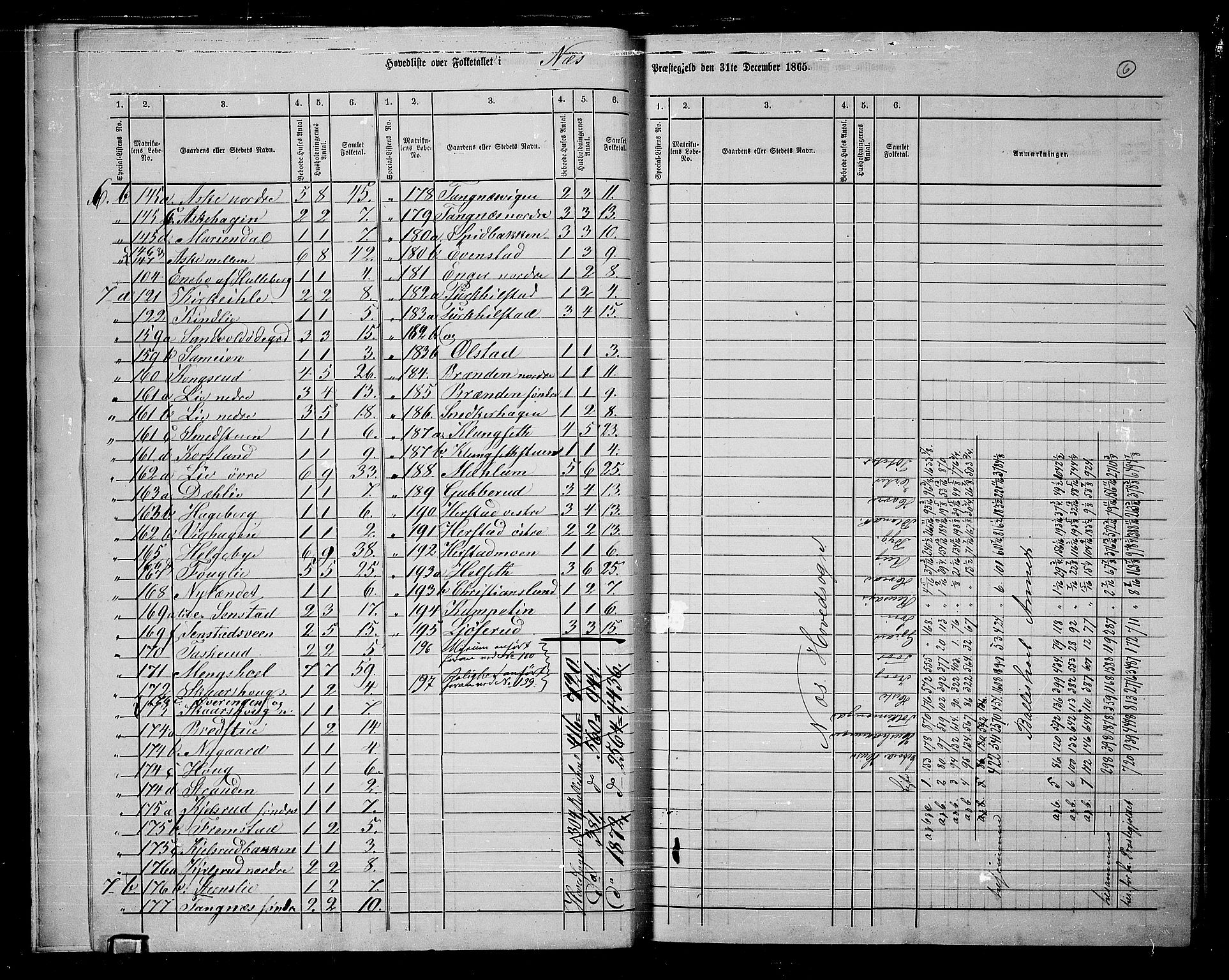 RA, 1865 census for Nes, 1865, p. 9