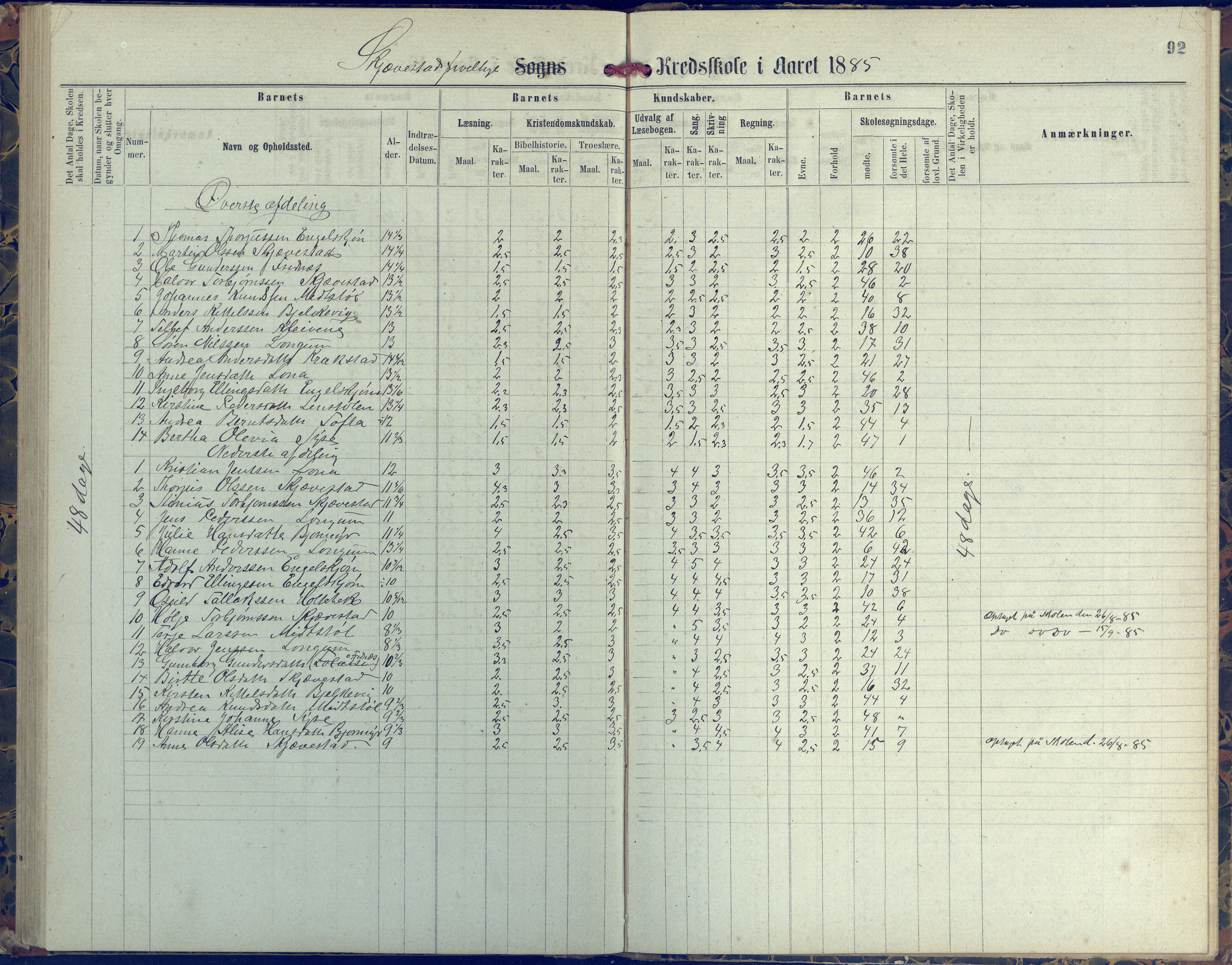 Austre Moland kommune, AAKS/KA0918-PK/09/09d/L0004: Skoleprotokoll, 1874-1890, p. 92