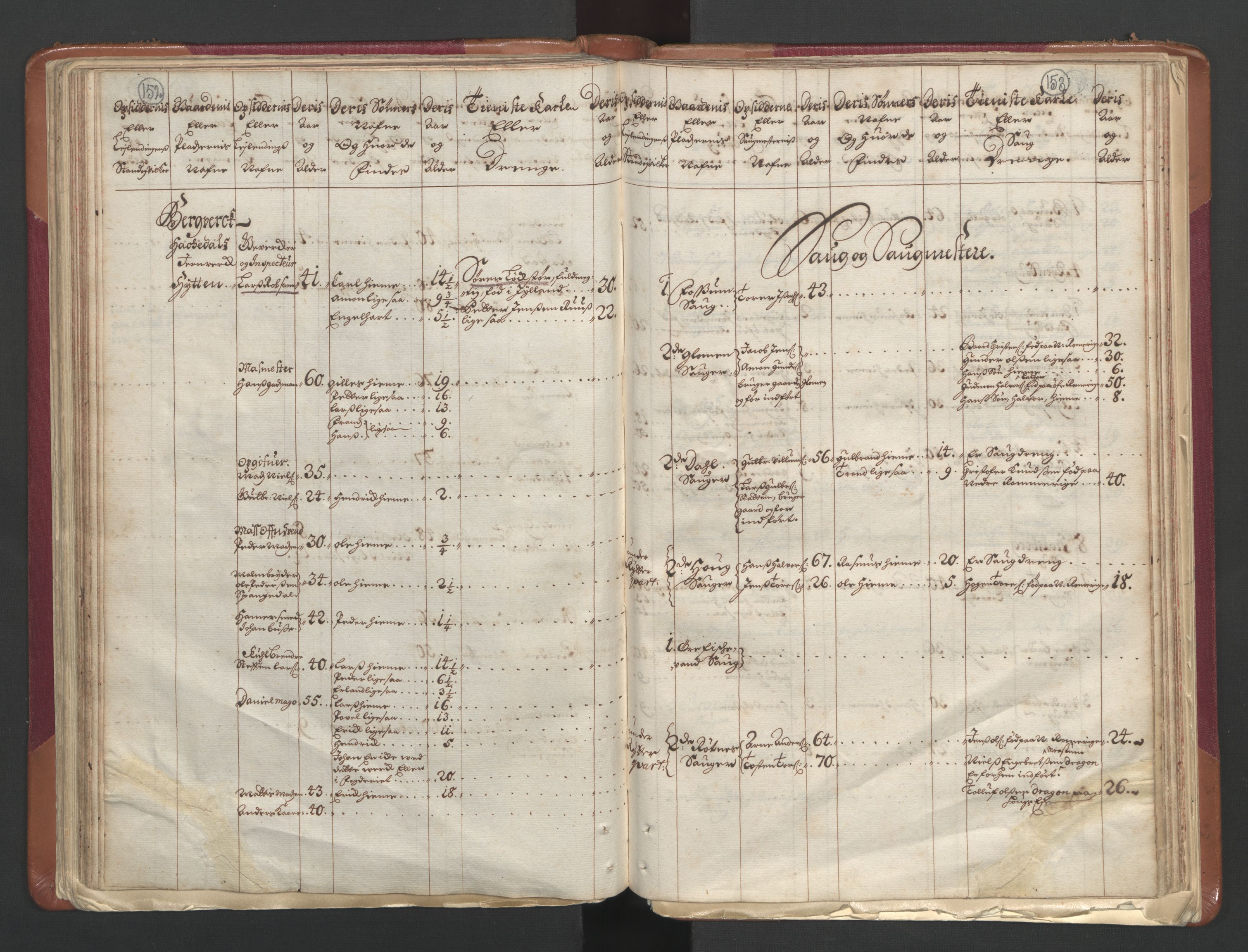 RA, Census (manntall) 1701, no. 1: Moss, Onsøy, Tune og Veme fogderi and Nedre Romerike fogderi, 1701, p. 152-153