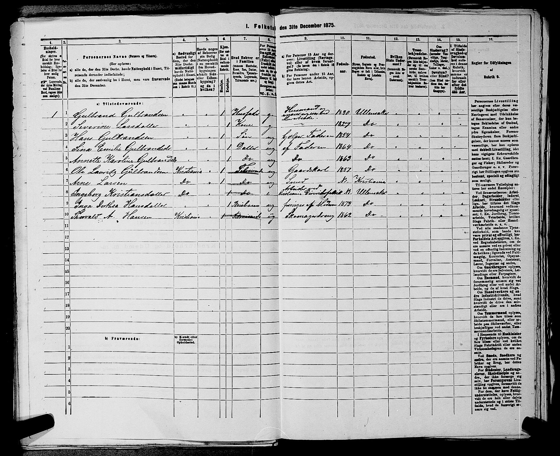 RA, 1875 census for 0235P Ullensaker, 1875, p. 516