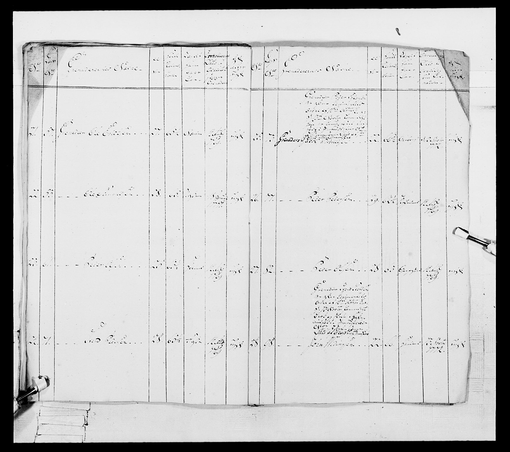 Generalitets- og kommissariatskollegiet, Det kongelige norske kommissariatskollegium, RA/EA-5420/E/Eh/L0105: 2. Vesterlenske nasjonale infanteriregiment, 1766-1773, p. 192