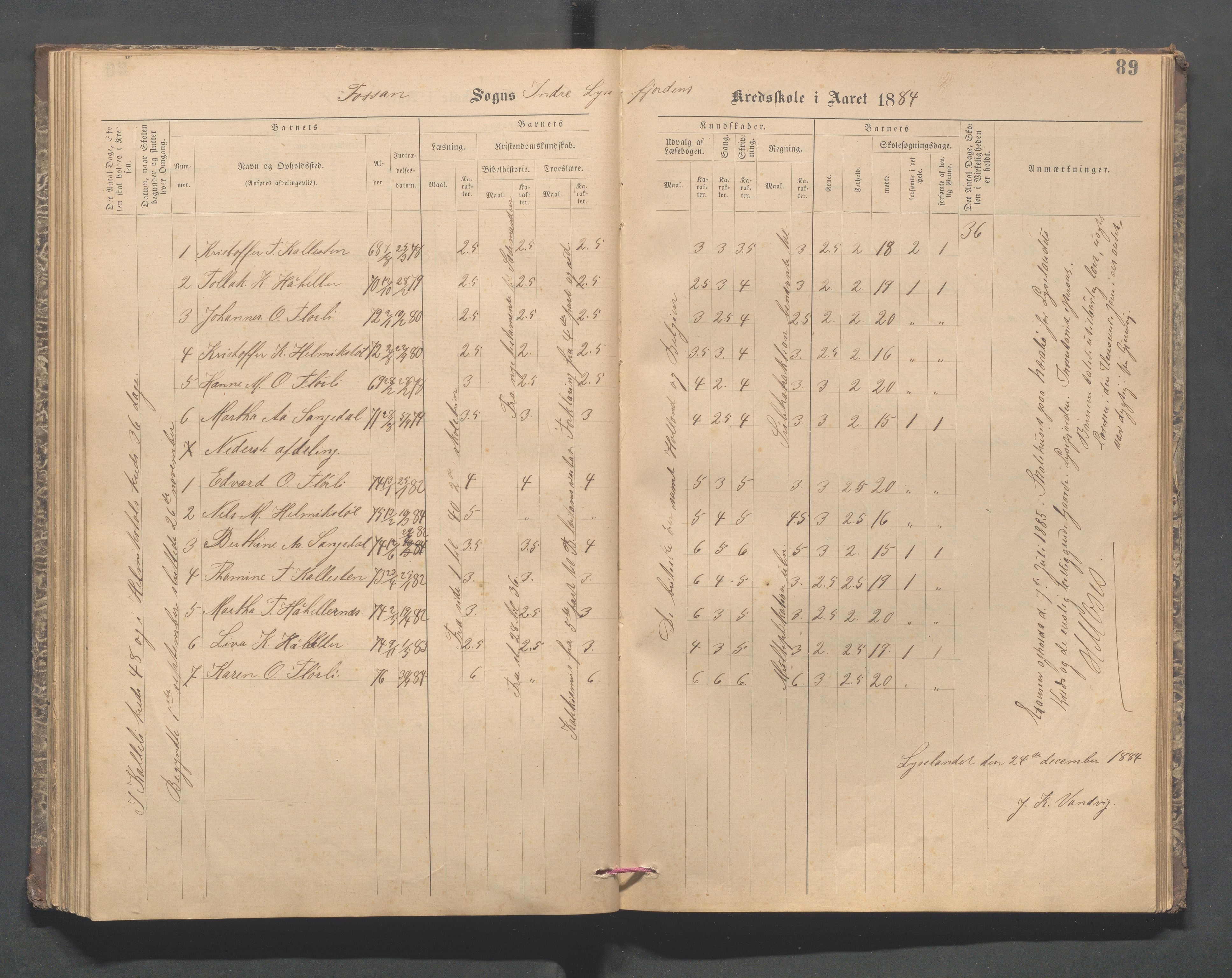 Forsand kommune - Lyse skole, IKAR/K-101613/H/L0001: Skoleprotokoll - Lyselandet, Indre Lysefjords enslige gårder, Kalleli omgangsskole, Songesand, Eiane, 1877-1894, p. 89