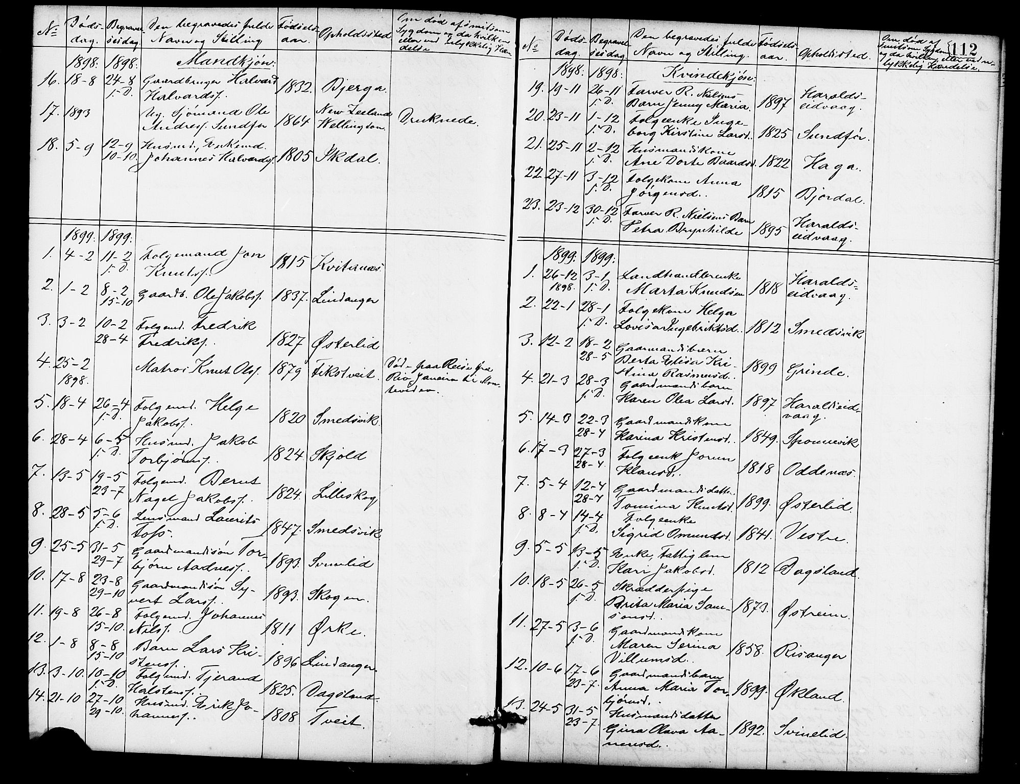 Skjold sokneprestkontor, SAST/A-101847/H/Ha/Hab/L0007: Parish register (copy) no. B 7, 1885-1906, p. 112