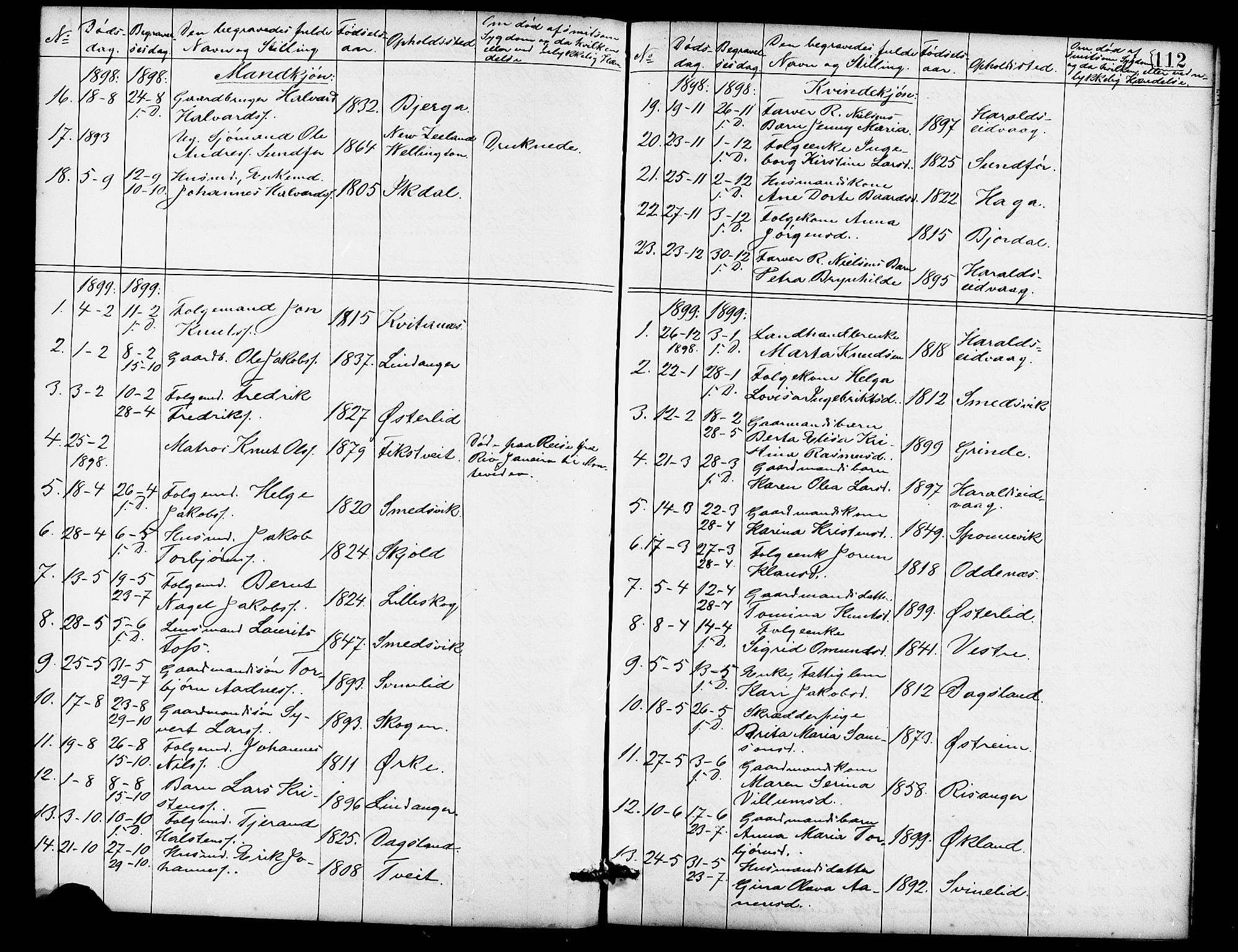 Skjold sokneprestkontor, AV/SAST-A-101847/H/Ha/Hab/L0007: Parish register (copy) no. B 7, 1885-1906, p. 112