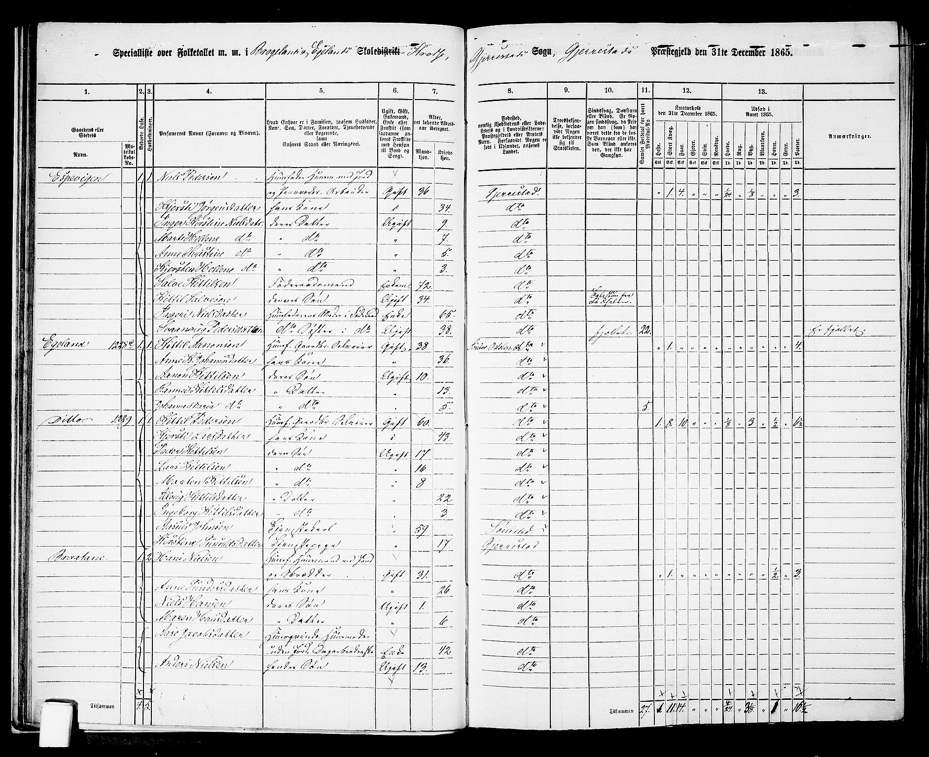 RA, 1865 census for Gjerstad, 1865, p. 18