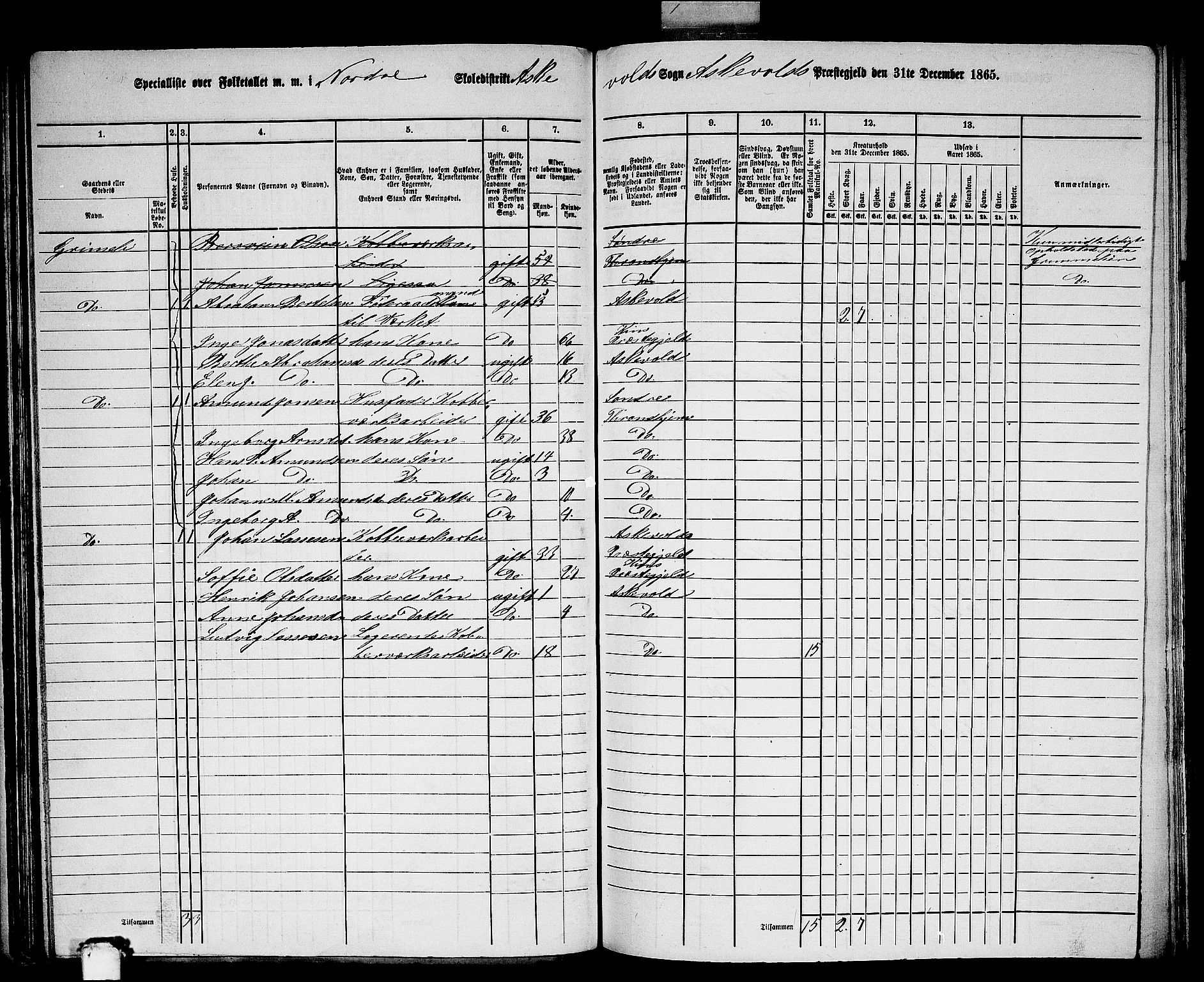 RA, 1865 census for Askvoll, 1865, p. 70