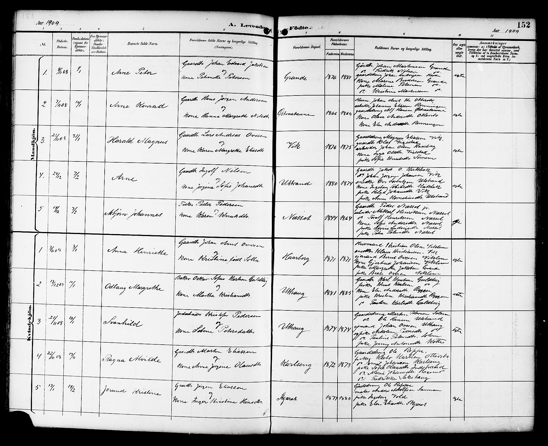 Ministerialprotokoller, klokkerbøker og fødselsregistre - Sør-Trøndelag, SAT/A-1456/659/L0746: Parish register (copy) no. 659C03, 1893-1912, p. 152
