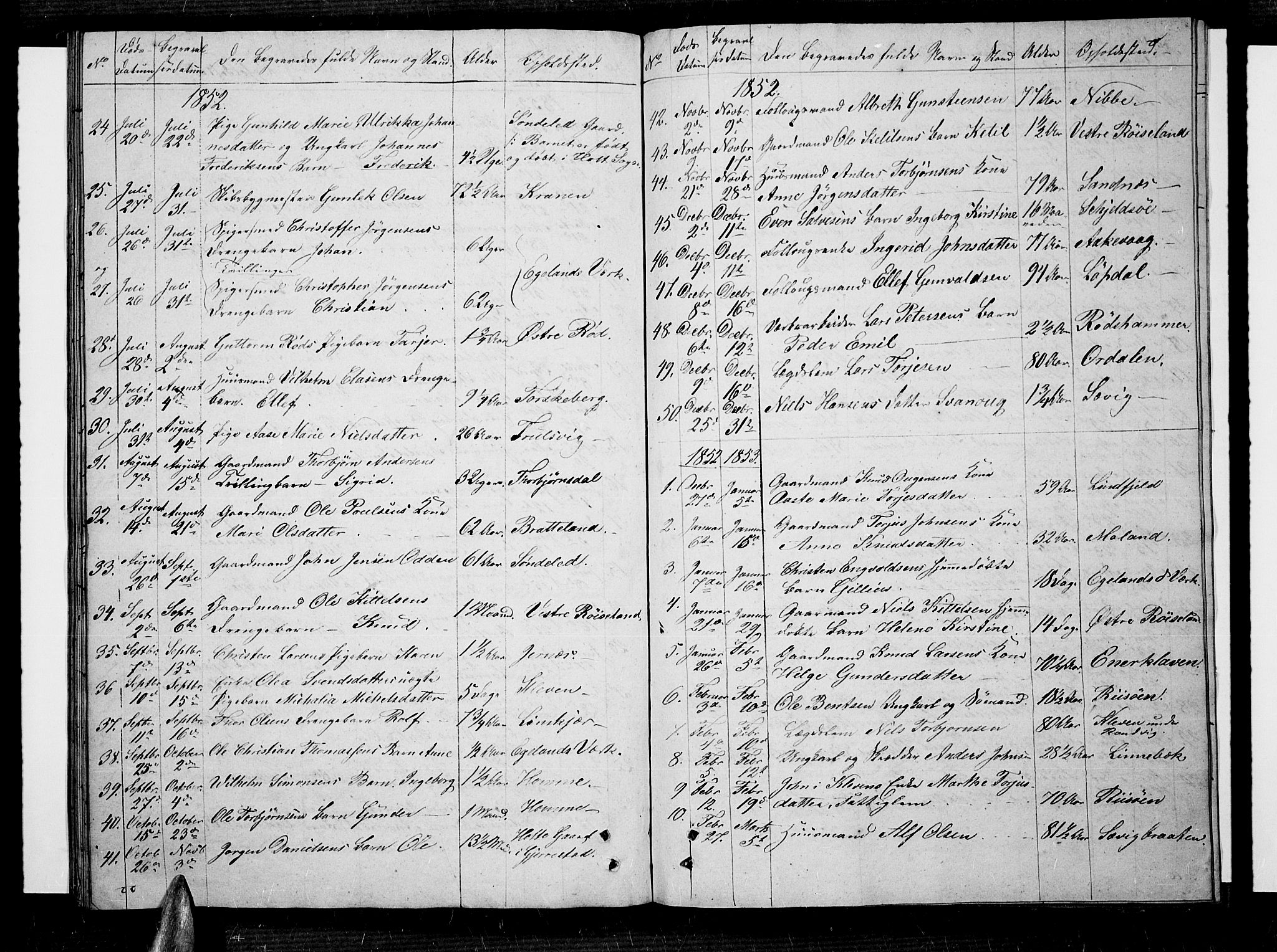 Søndeled sokneprestkontor, AV/SAK-1111-0038/F/Fb/L0003: Parish register (copy) no. B 3, 1849-1857, p. 63