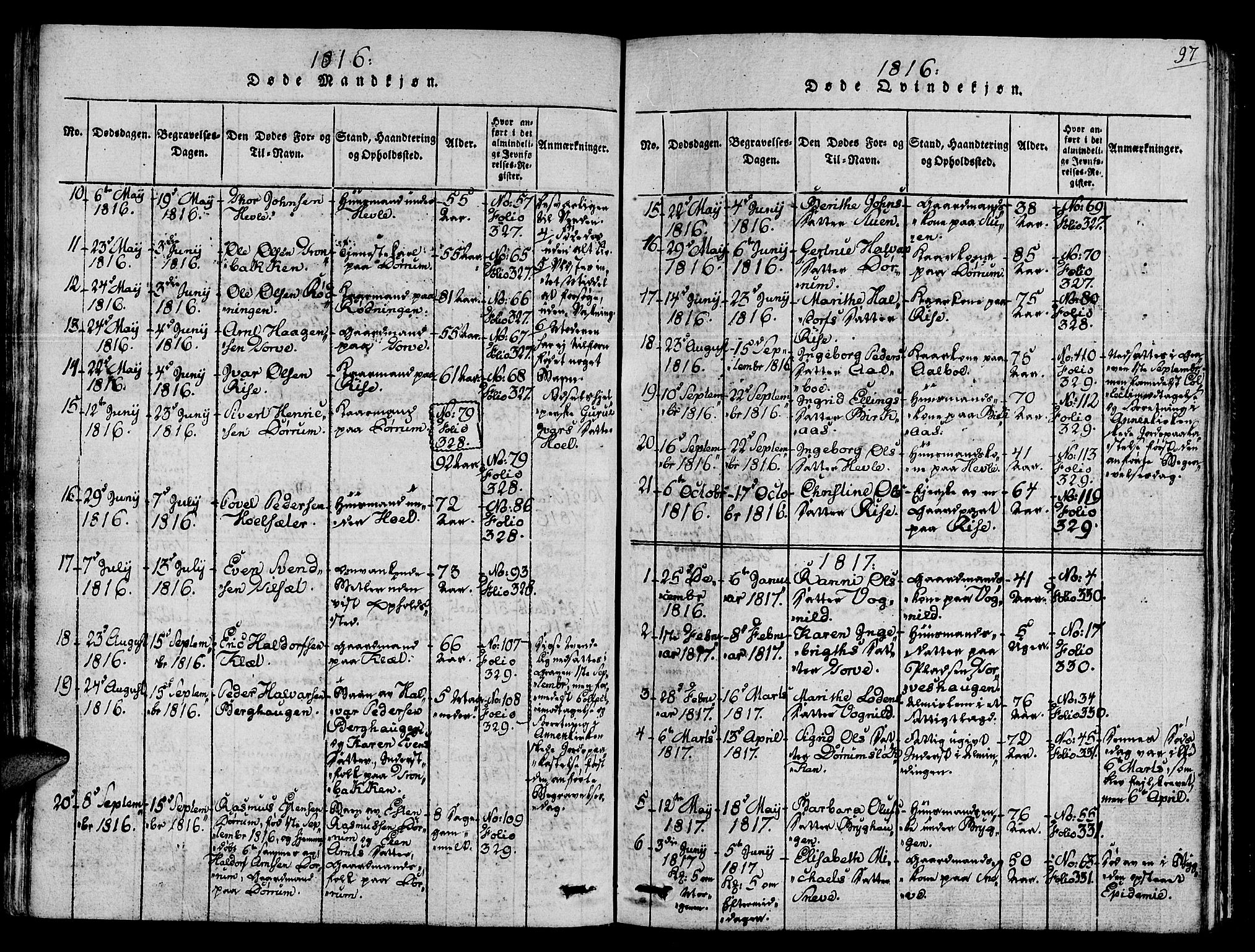 Ministerialprotokoller, klokkerbøker og fødselsregistre - Sør-Trøndelag, SAT/A-1456/678/L0895: Parish register (official) no. 678A05 /1, 1816-1821, p. 97