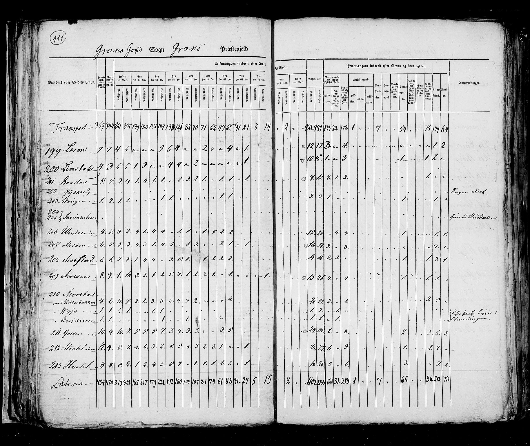 RA, Census 1825, vol. 6: Kristians amt, 1825, p. 111
