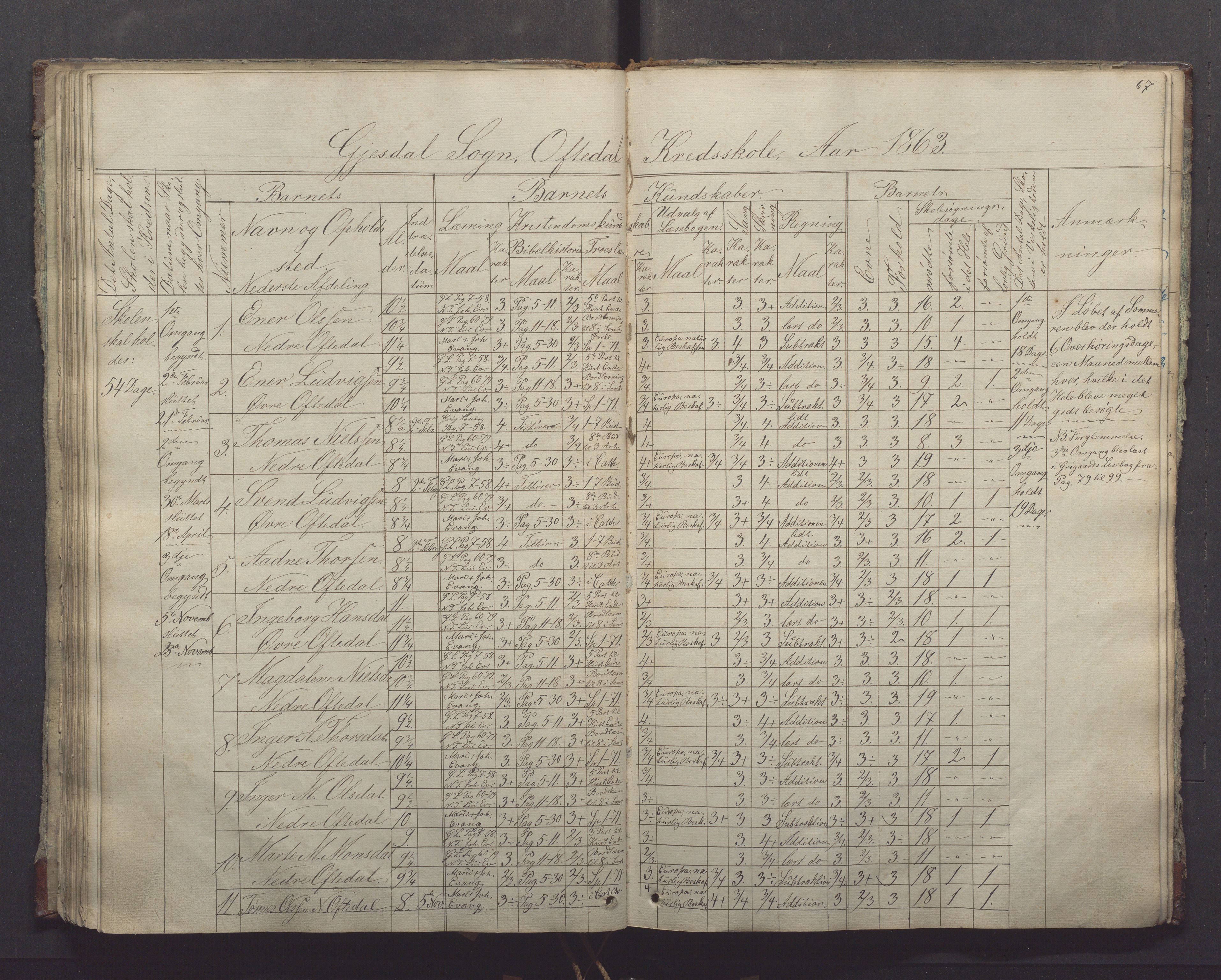 Gjesdal kommune - Oftedal skole, IKAR/K-101392/H/L0001: Skoleprotokoll, 1854-1868, p. 67