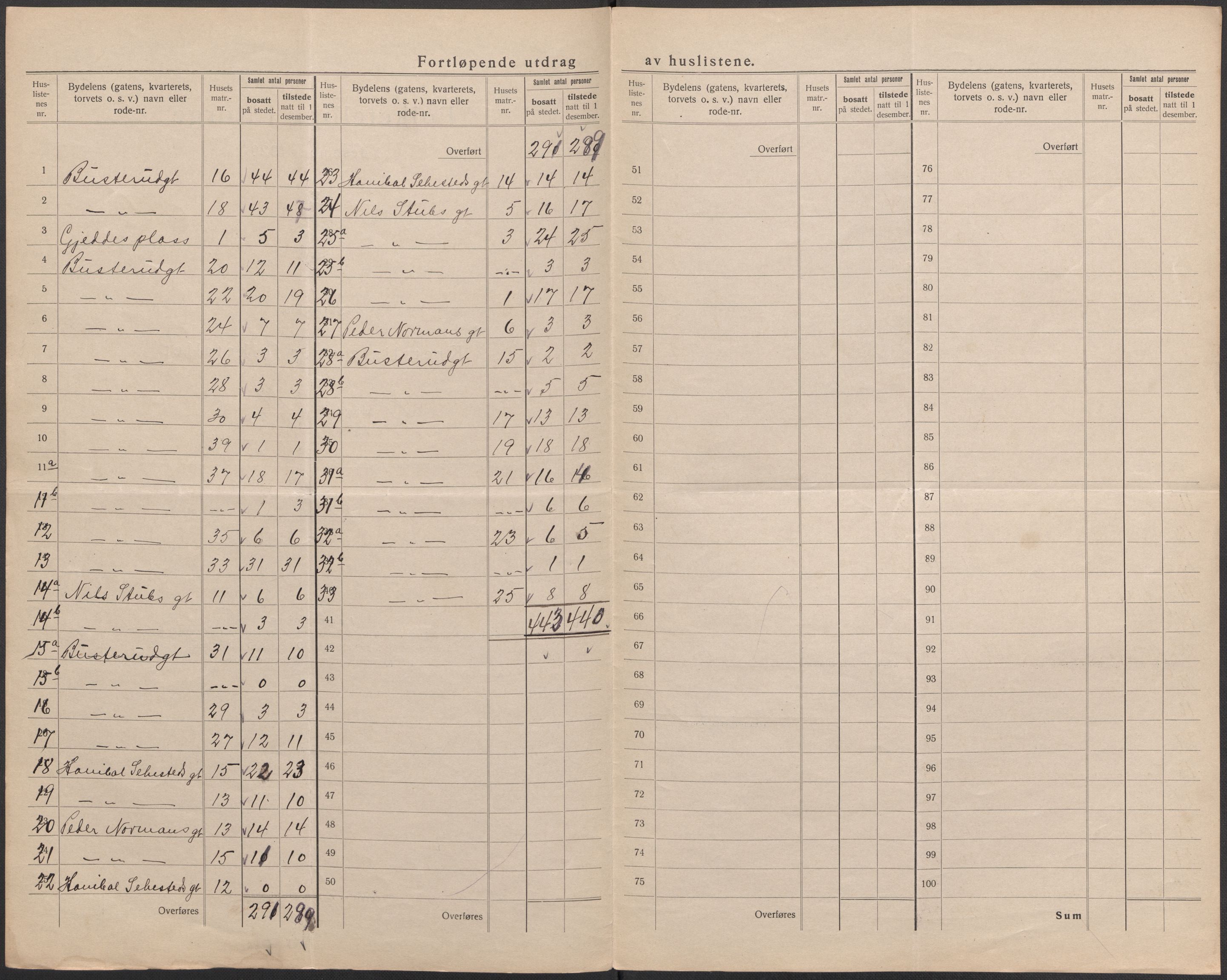 SAO, 1920 census for Fredrikshald, 1920, p. 40