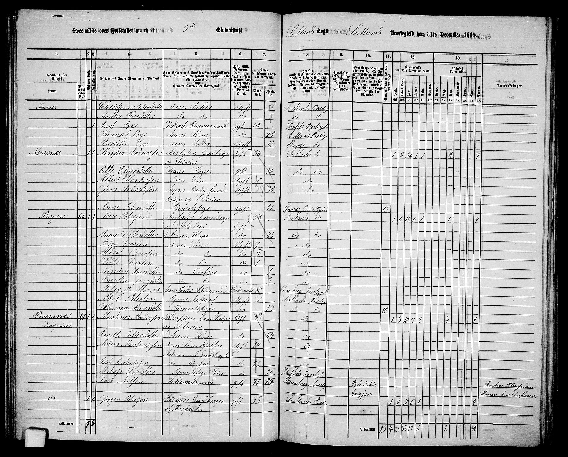 RA, 1865 census for Sortland, 1865, p. 58