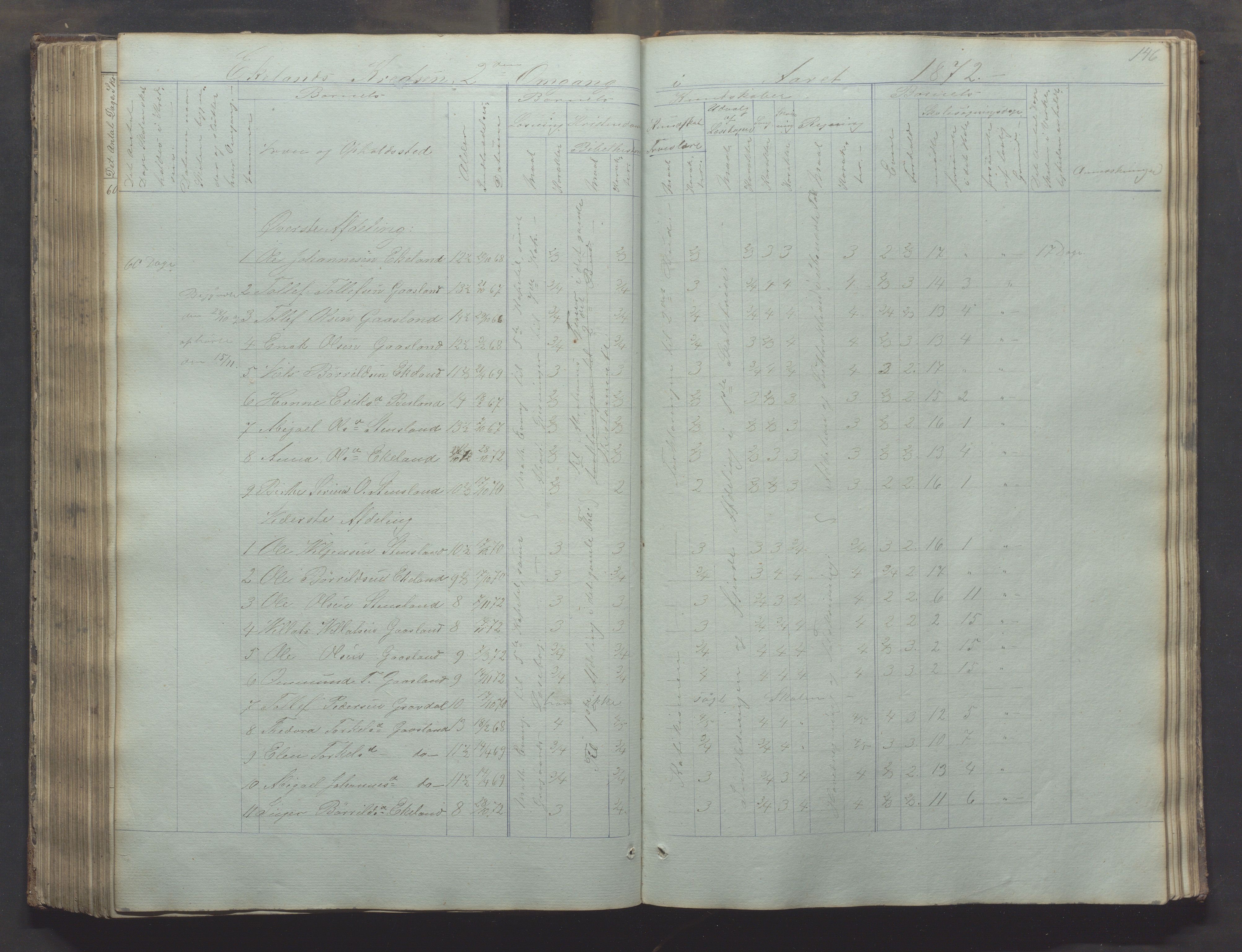 Bjerkreim kommune - Skulestyret, IKAR/K-101539/H/L0002: Skolejournal for vestre skuledistrikt, 1858-1894, p. 145b-146a