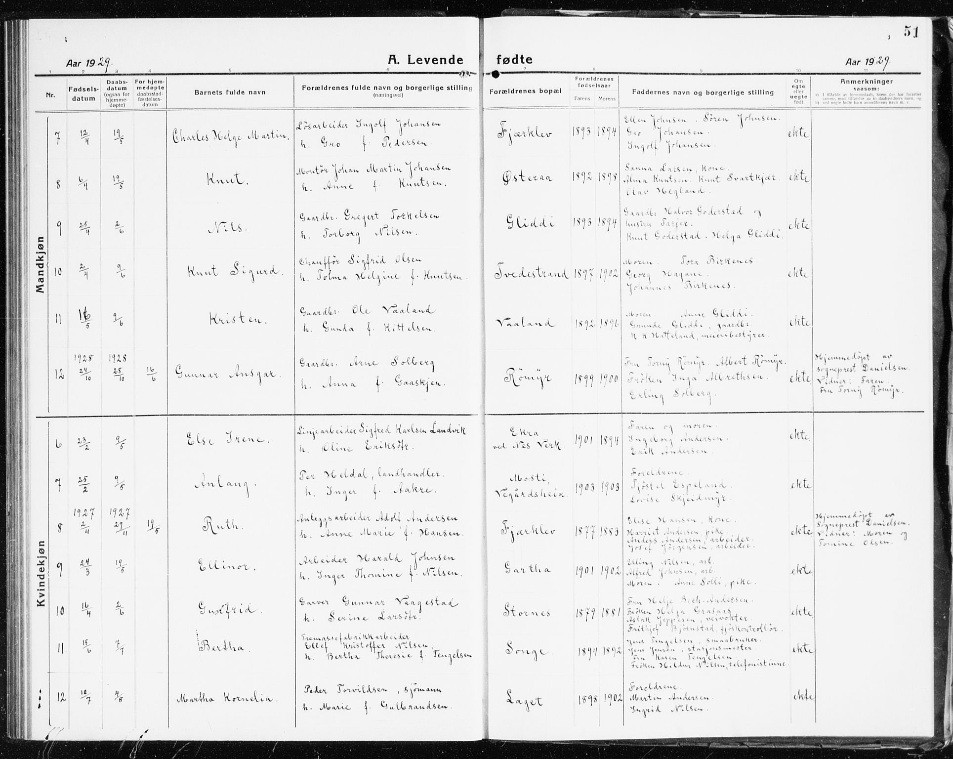 Holt sokneprestkontor, AV/SAK-1111-0021/F/Fb/L0012: Parish register (copy) no. B 12, 1919-1944, p. 51