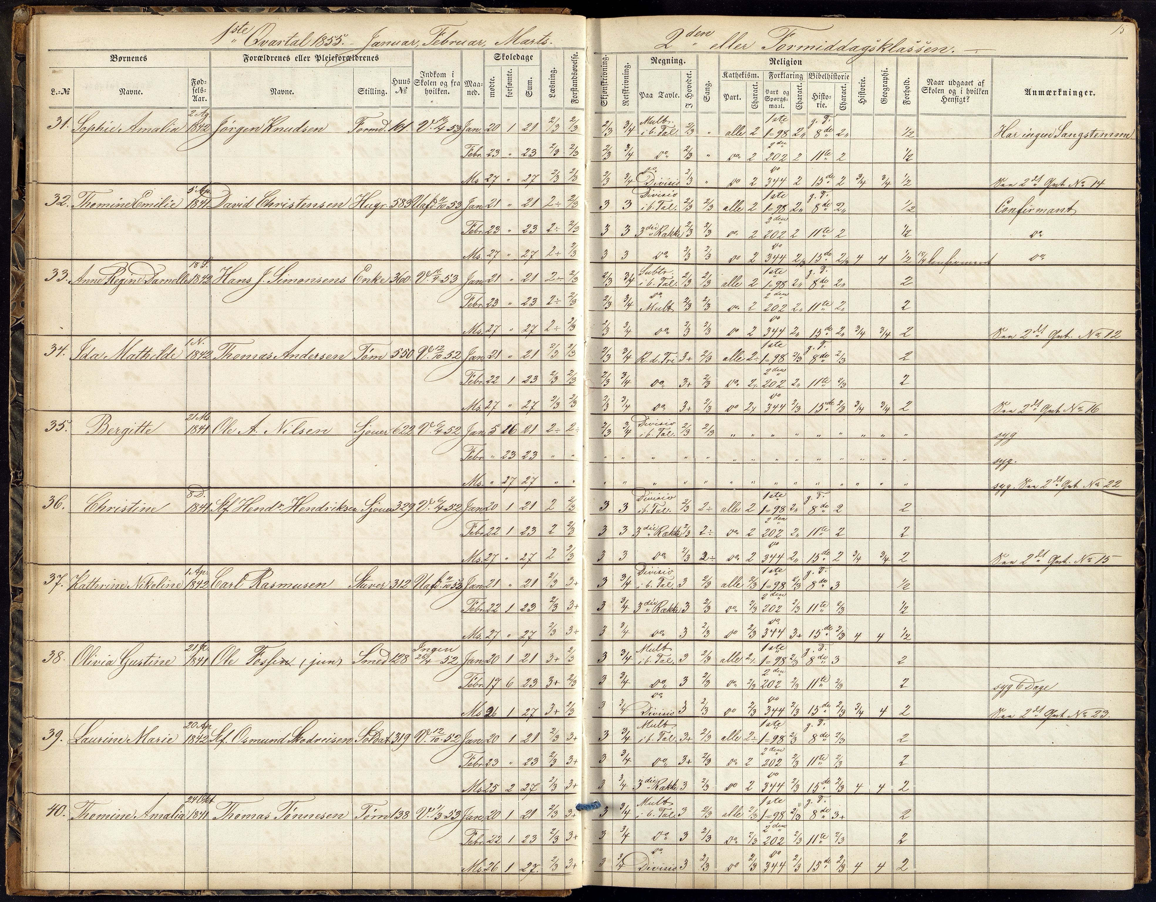 Kristiansand By - Kr. Sand Almueskoler, ARKSOR/1001KG564/J/Ja/L0003: Elevfortegnelse pikeskolen, 1854-1859