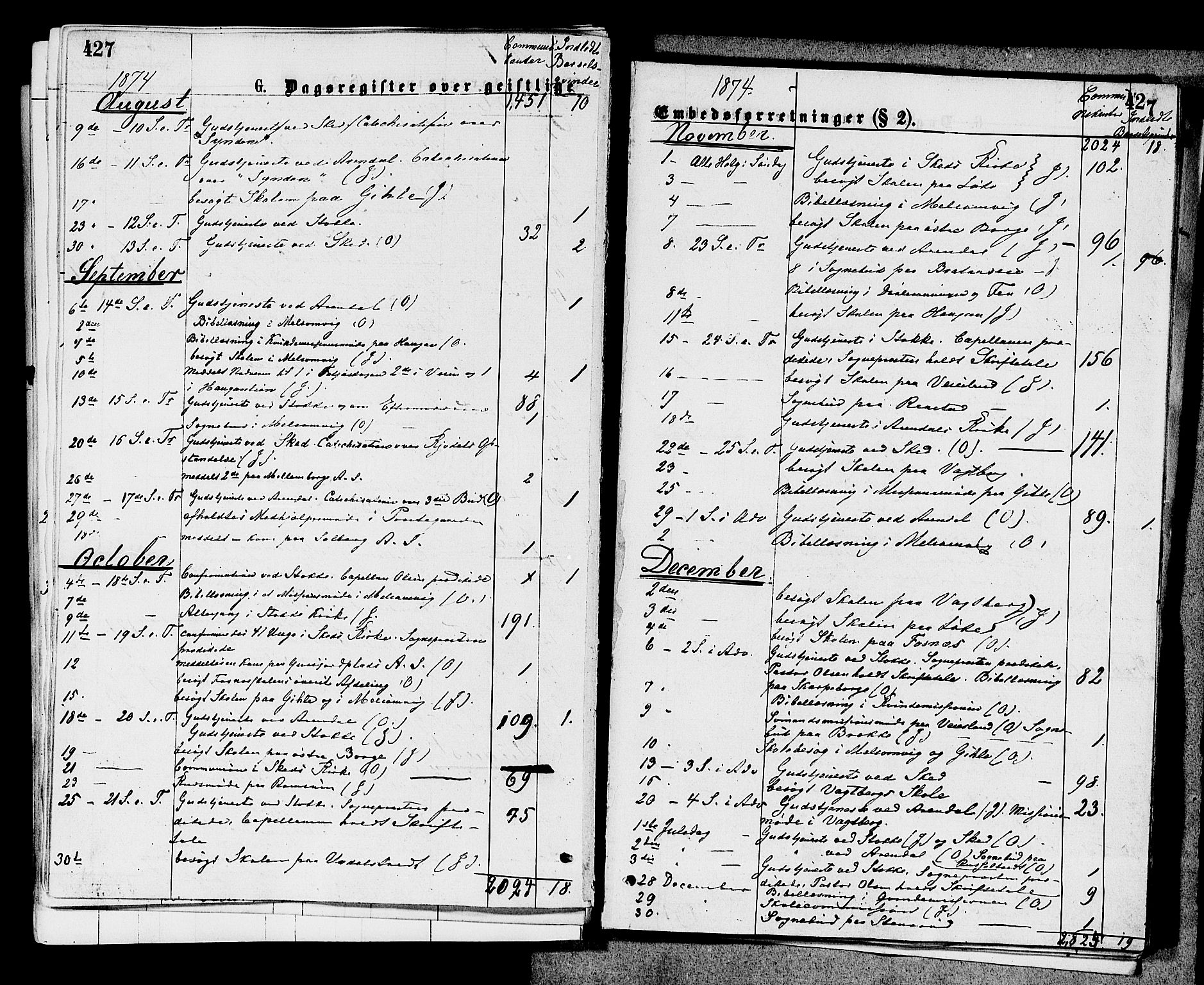 Stokke kirkebøker, AV/SAKO-A-320/F/Fa/L0009: Parish register (official) no. I 9, 1872-1883, p. 427