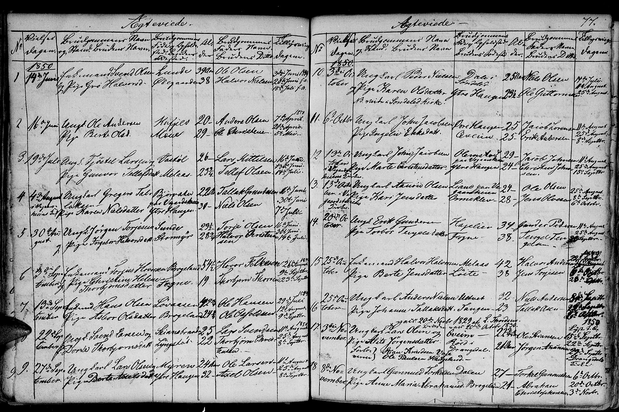 Gjerstad sokneprestkontor, AV/SAK-1111-0014/F/Fb/Fba/L0004: Parish register (copy) no. B 4, 1845-1853, p. 77